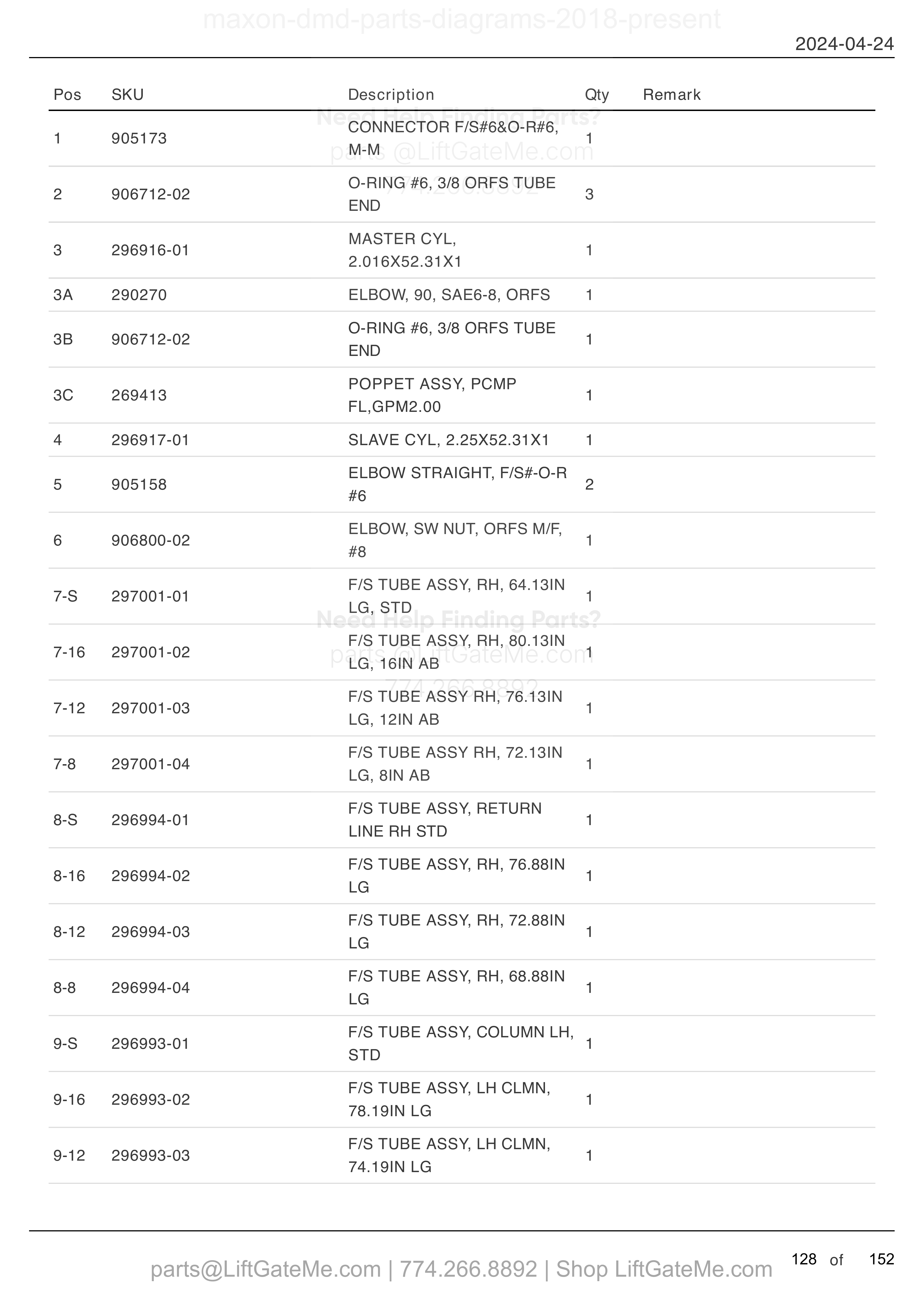 HYDRAULIC SYSTEMS (MANUAL CLOSER) parts table
