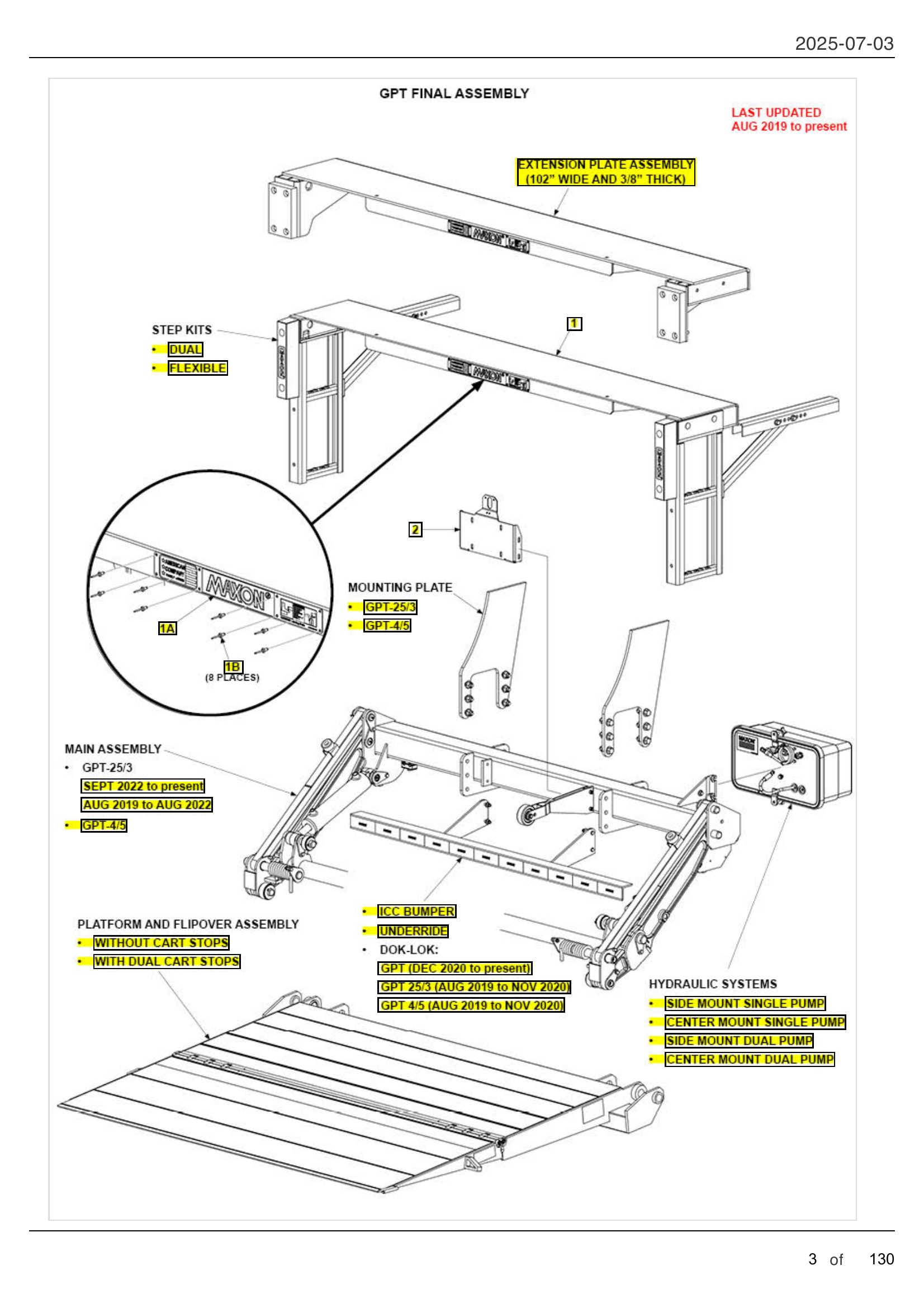 GPT FINAL ASSEMBLY diagram