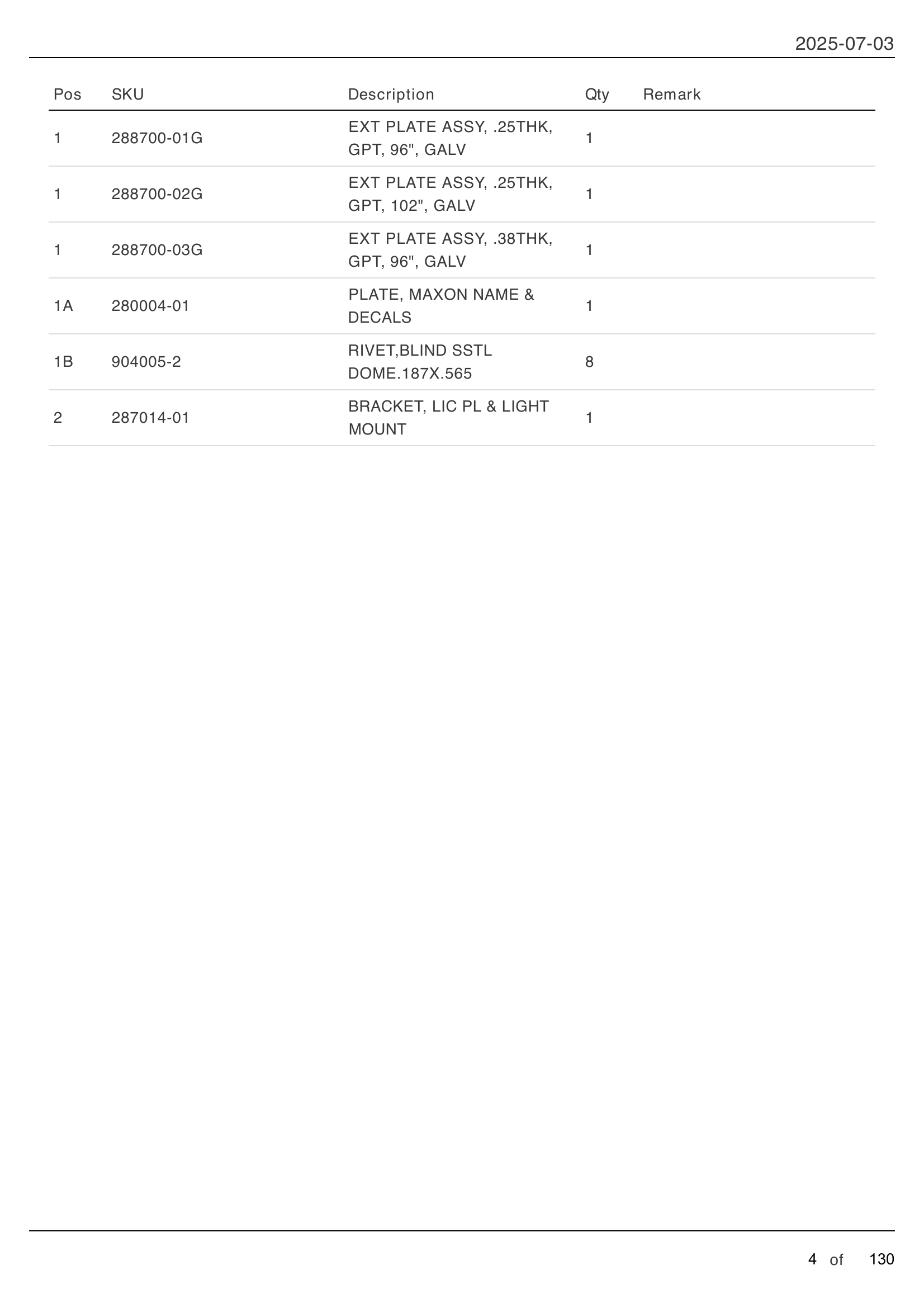 GPT FINAL ASSEMBLY parts table