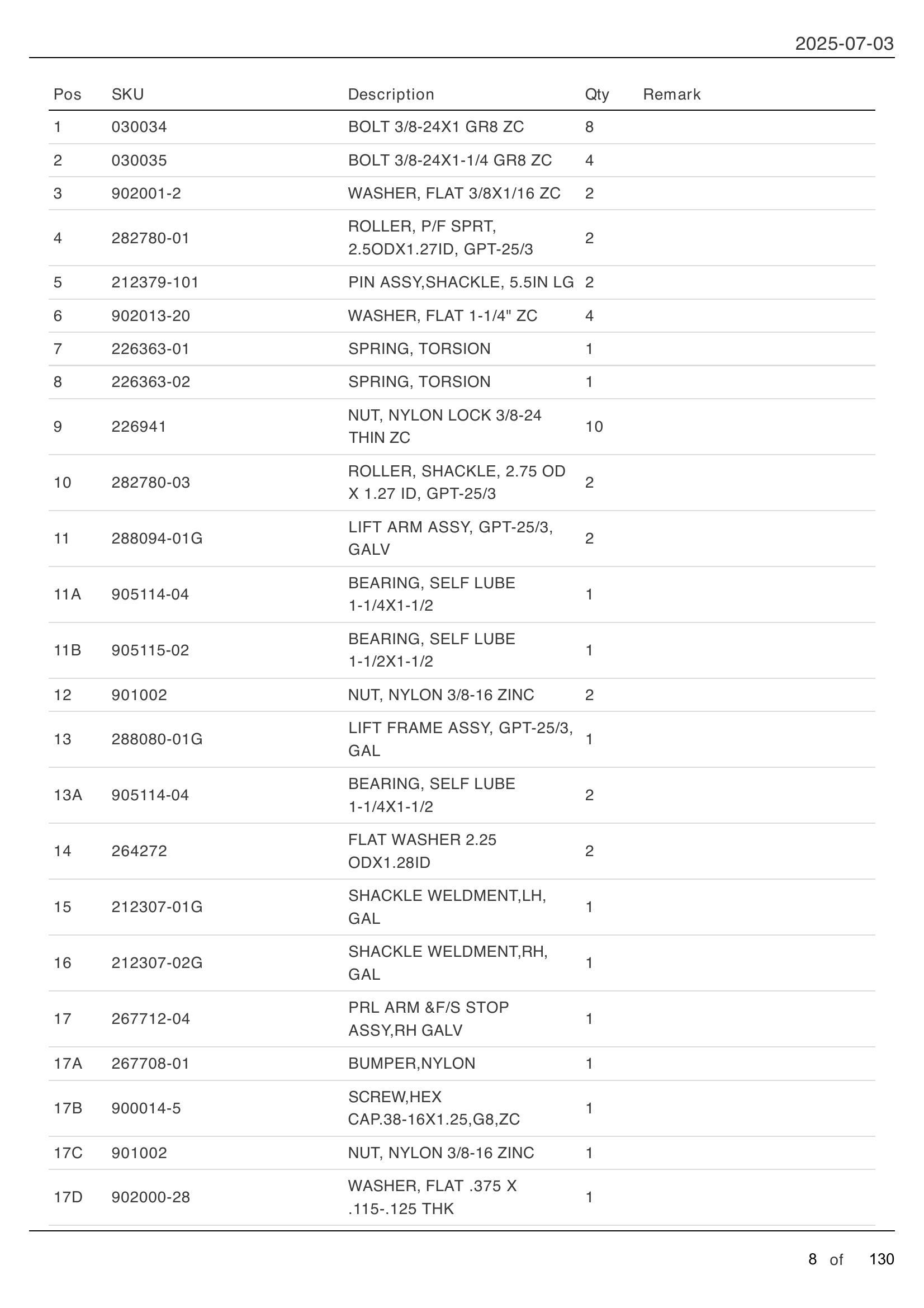 MAIN ASSEMBLY: GPT-25, GPT-3, GPTWR-25 AND GPTWR-3 parts table