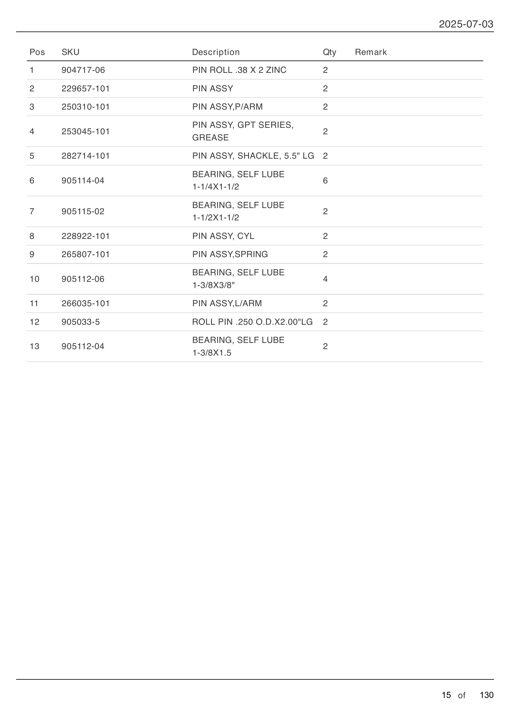 MAIN ASSEMBLY: GPT-25, GPT-3, GPTWR-25 AND GPTWR-3, PINS AND BUSHINGS parts table