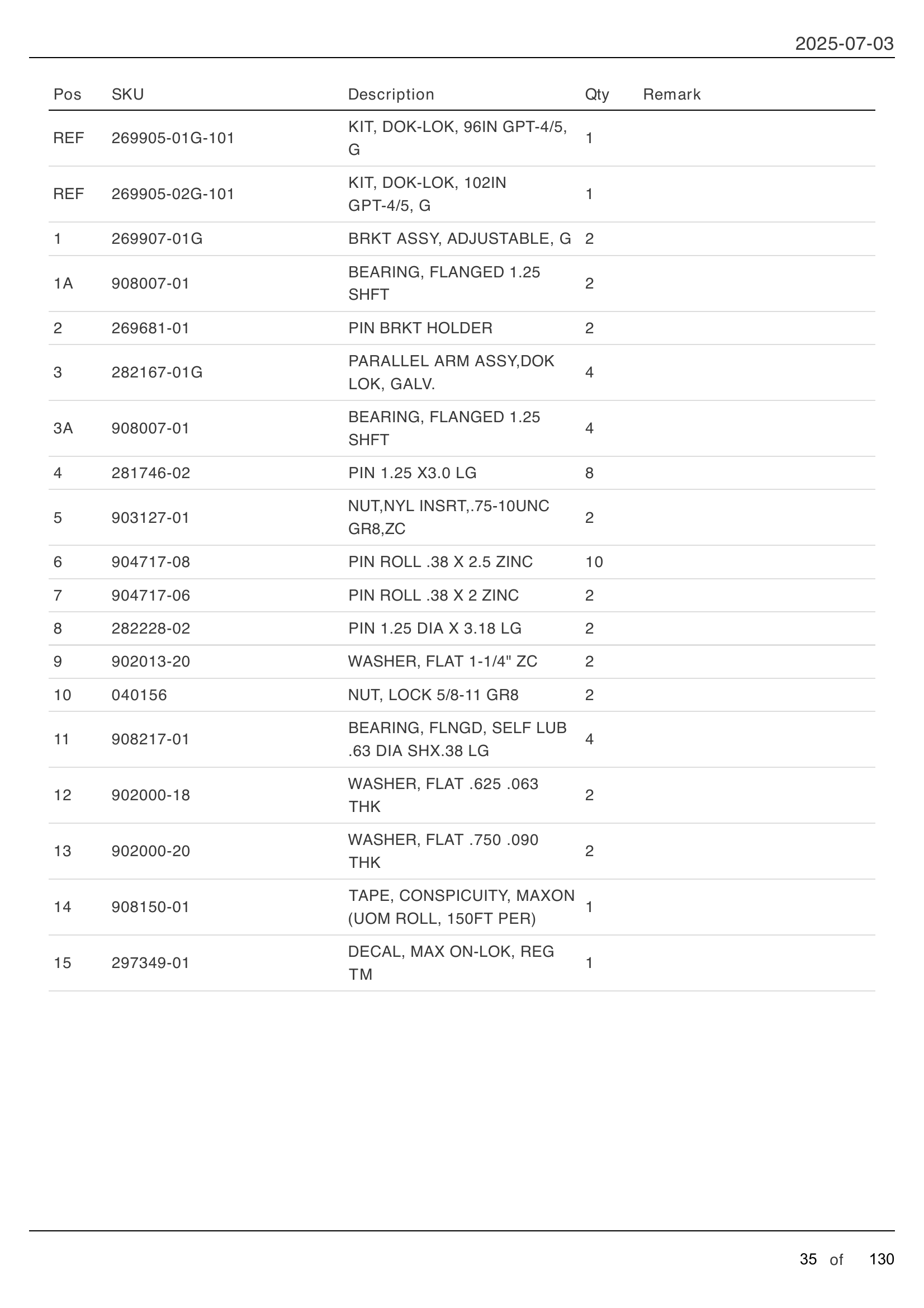 DOK-LOK: GPT 4/5 parts table