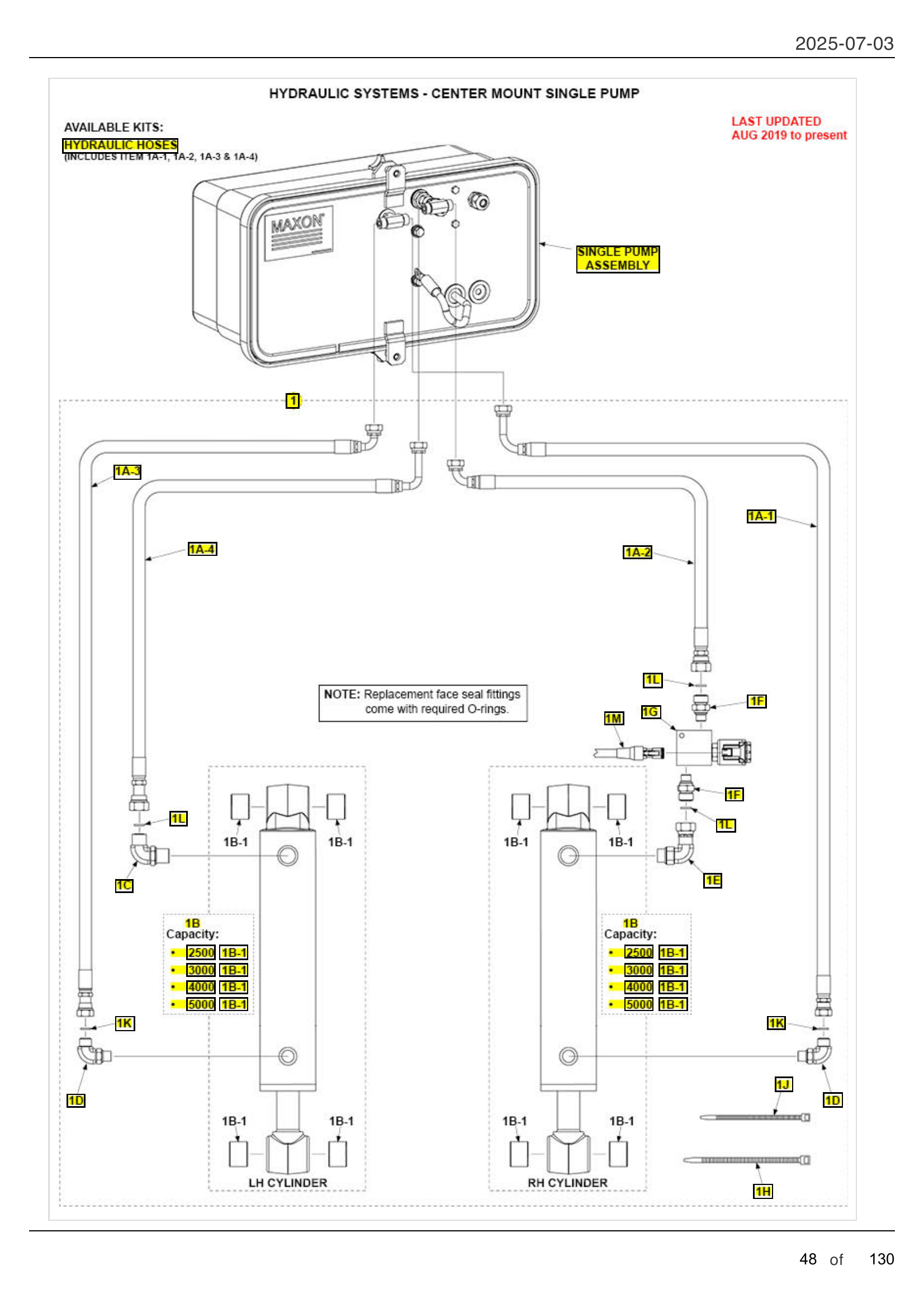 HYDRAULIC SYSTEMS - CENTER MOUNT SINGLE PUMP diagram