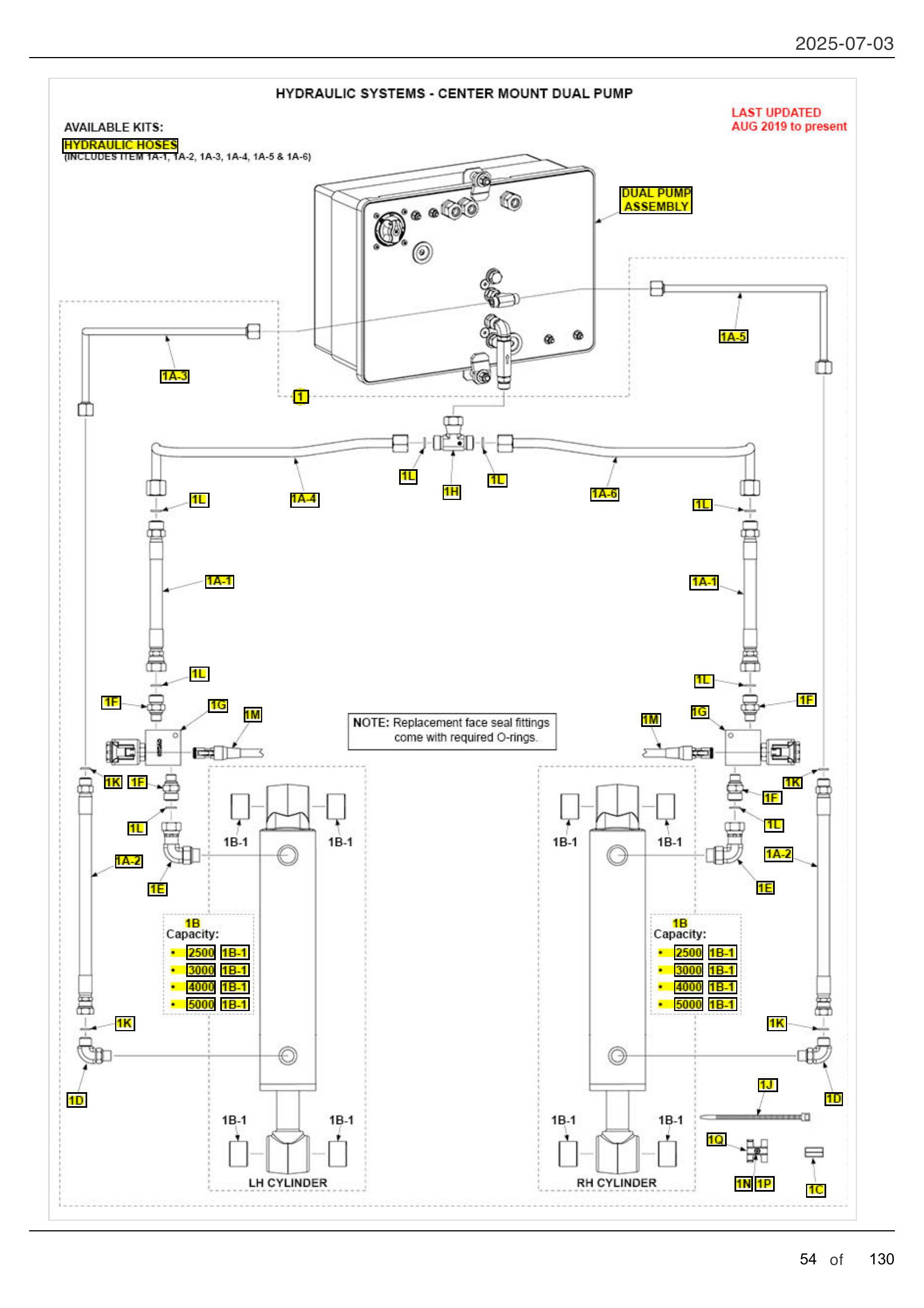 HYDRAULIC SYSTEMS - CENTER MOUNT DUAL PUMP diagram