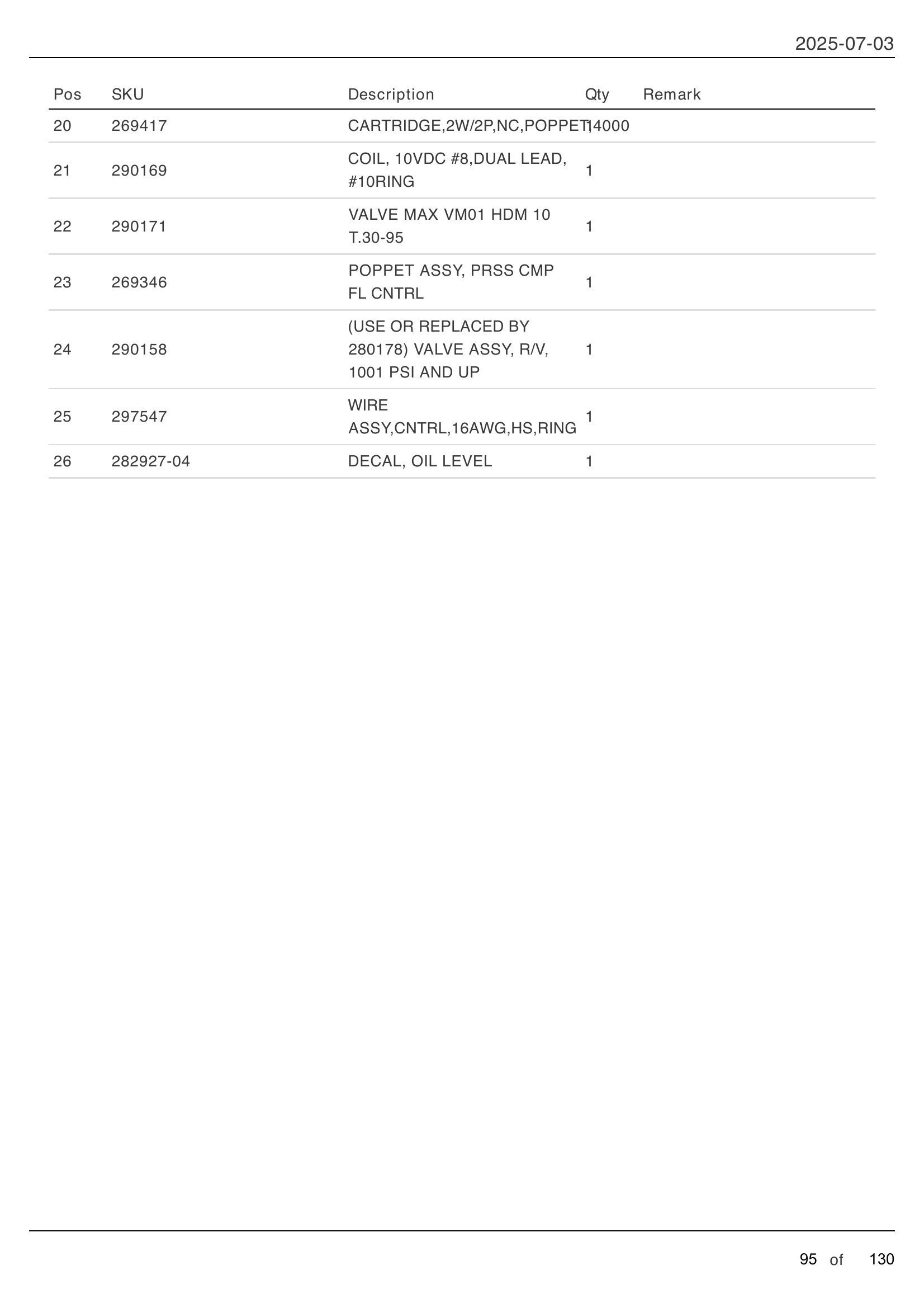 12 VDC POWER UNIT (FOR SINGLE PUMP) parts table