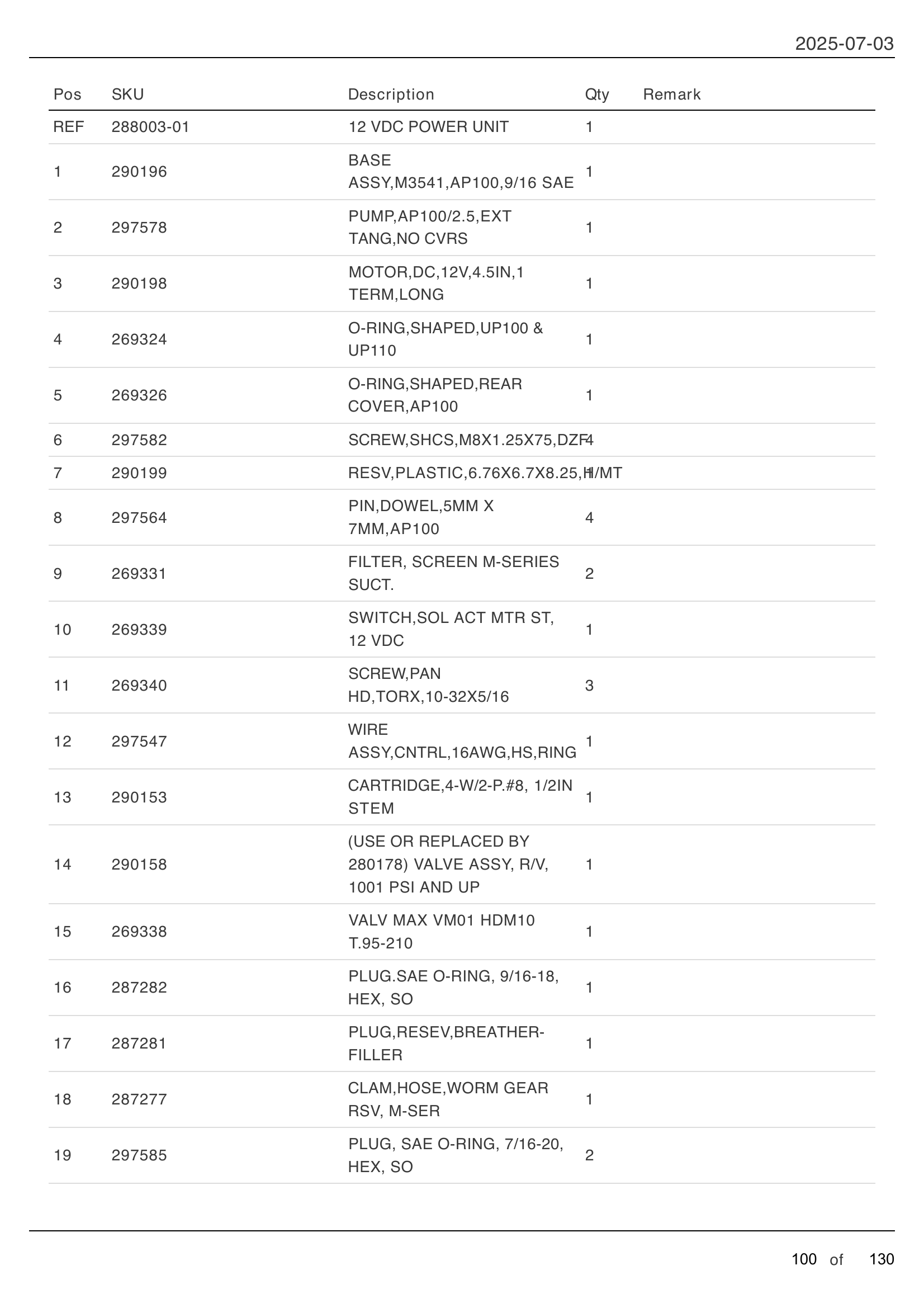 12 VDC POWER UNIT (FOR DUAL PUMP) parts table
