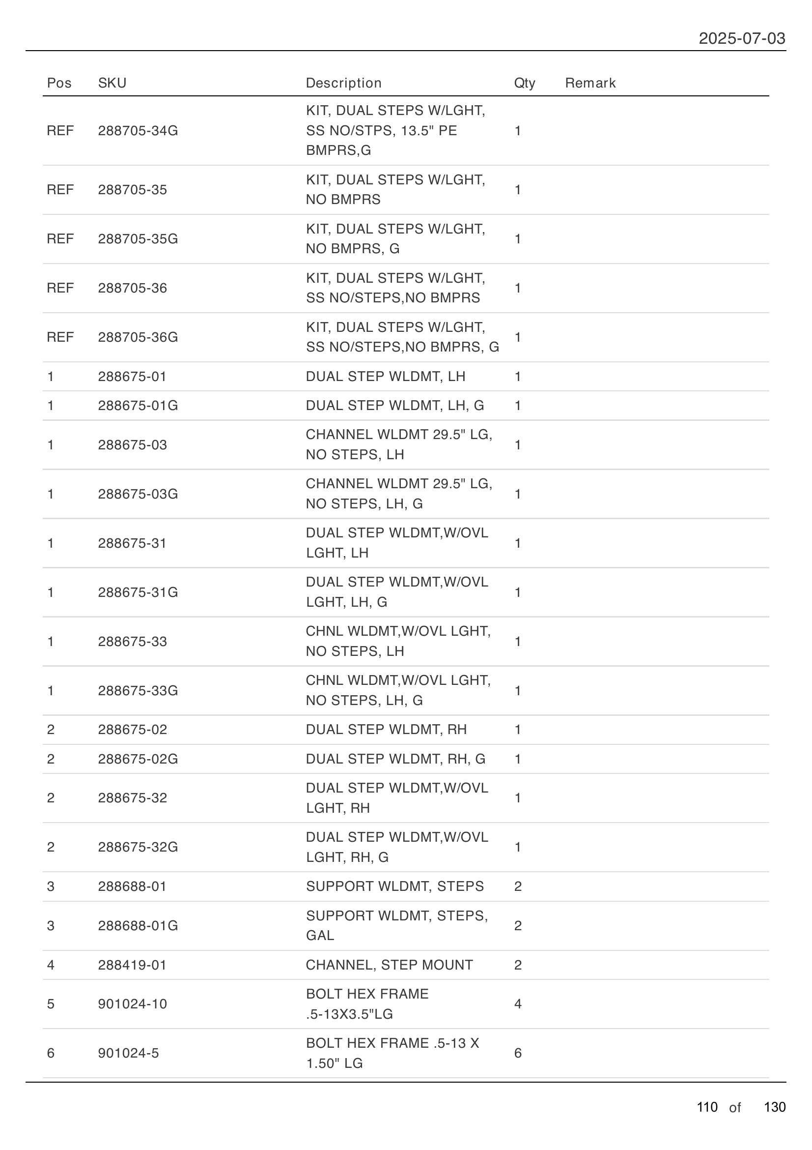 DUAL STEPS KITS parts table