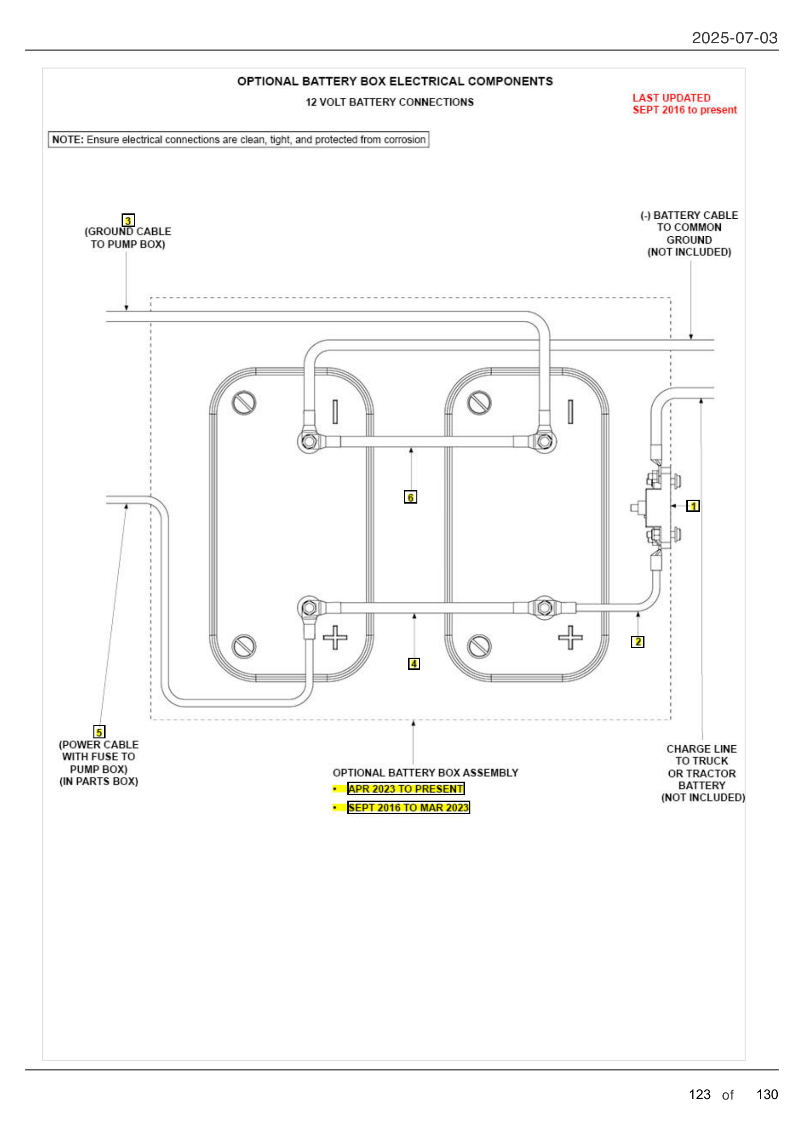 OPTIONAL BATTERY BOX ELECTRICAL COMPONENTS diagram