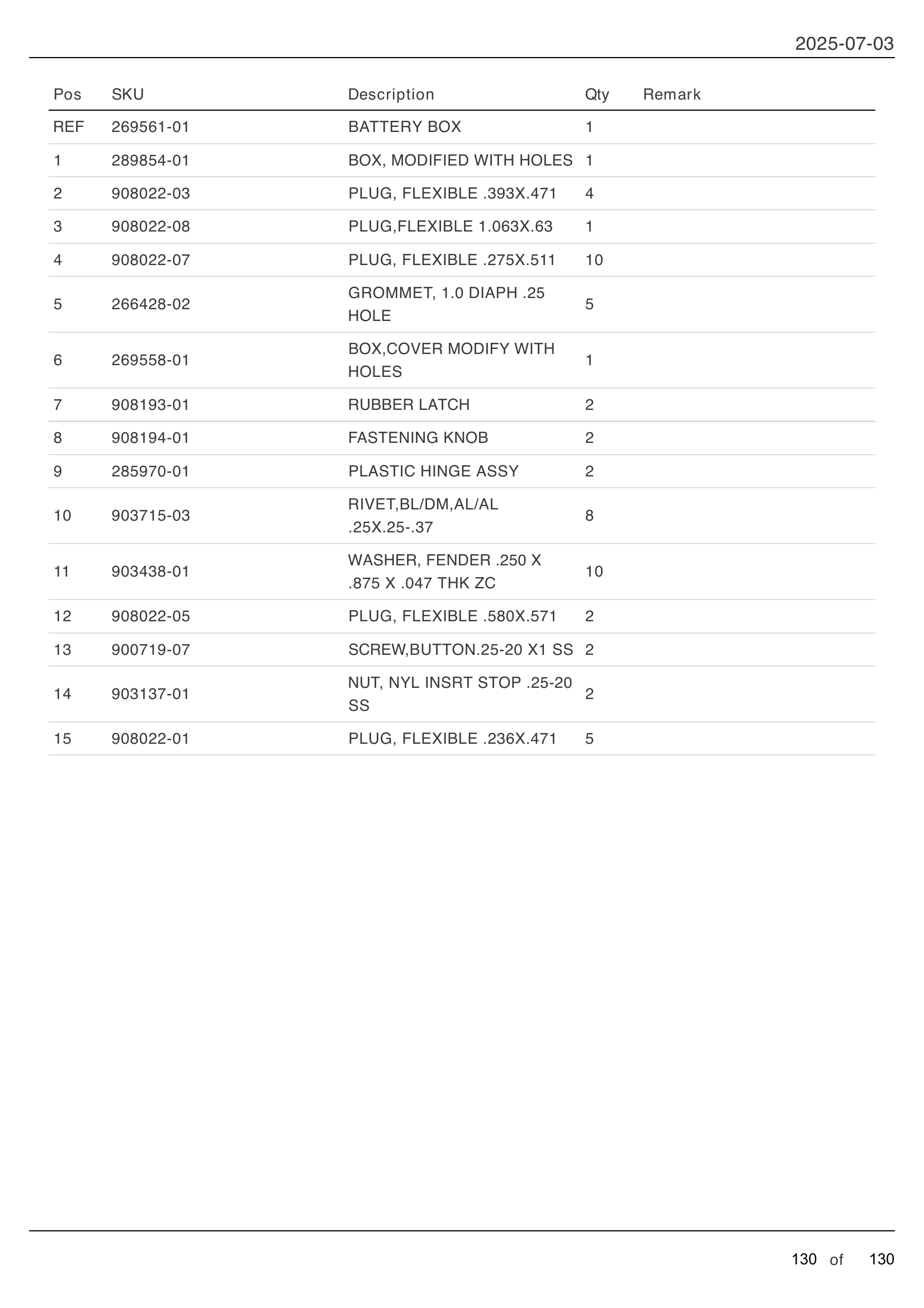 OPTIONAL BATTERY BOX parts table