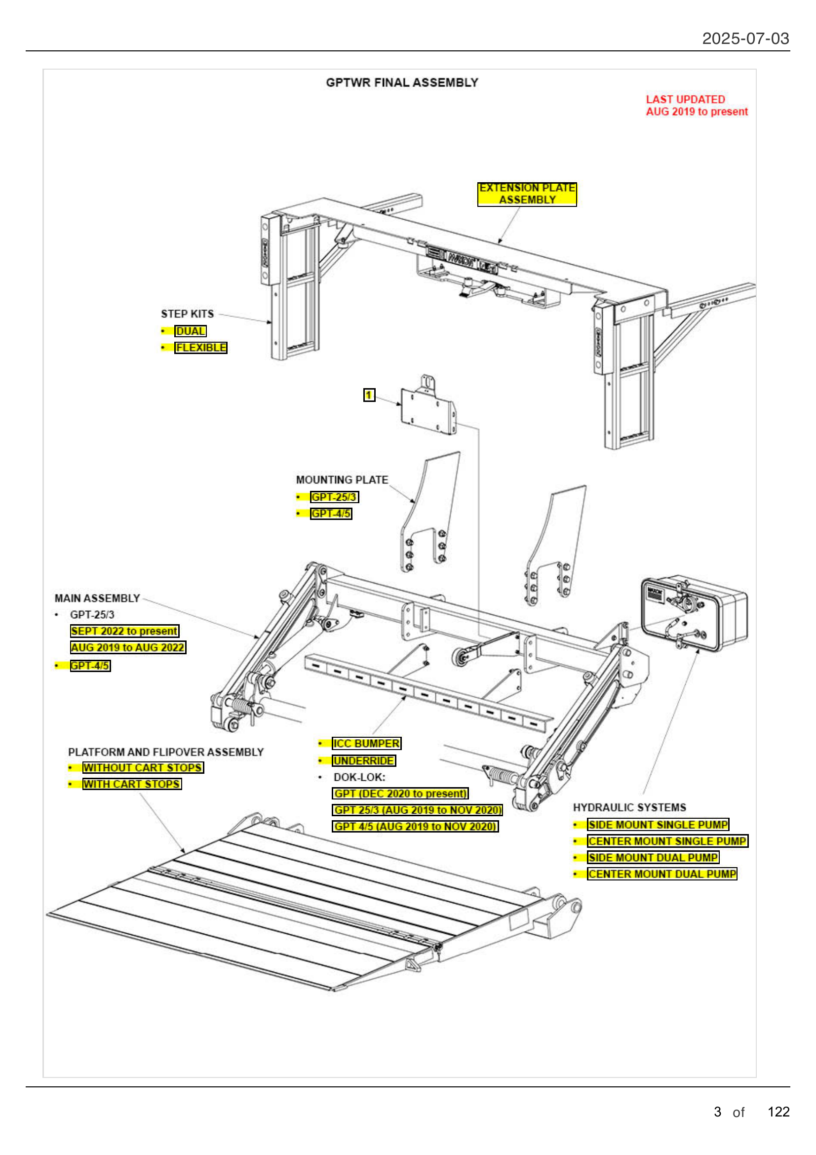 GPTWR FINAL ASSEMBLY diagram