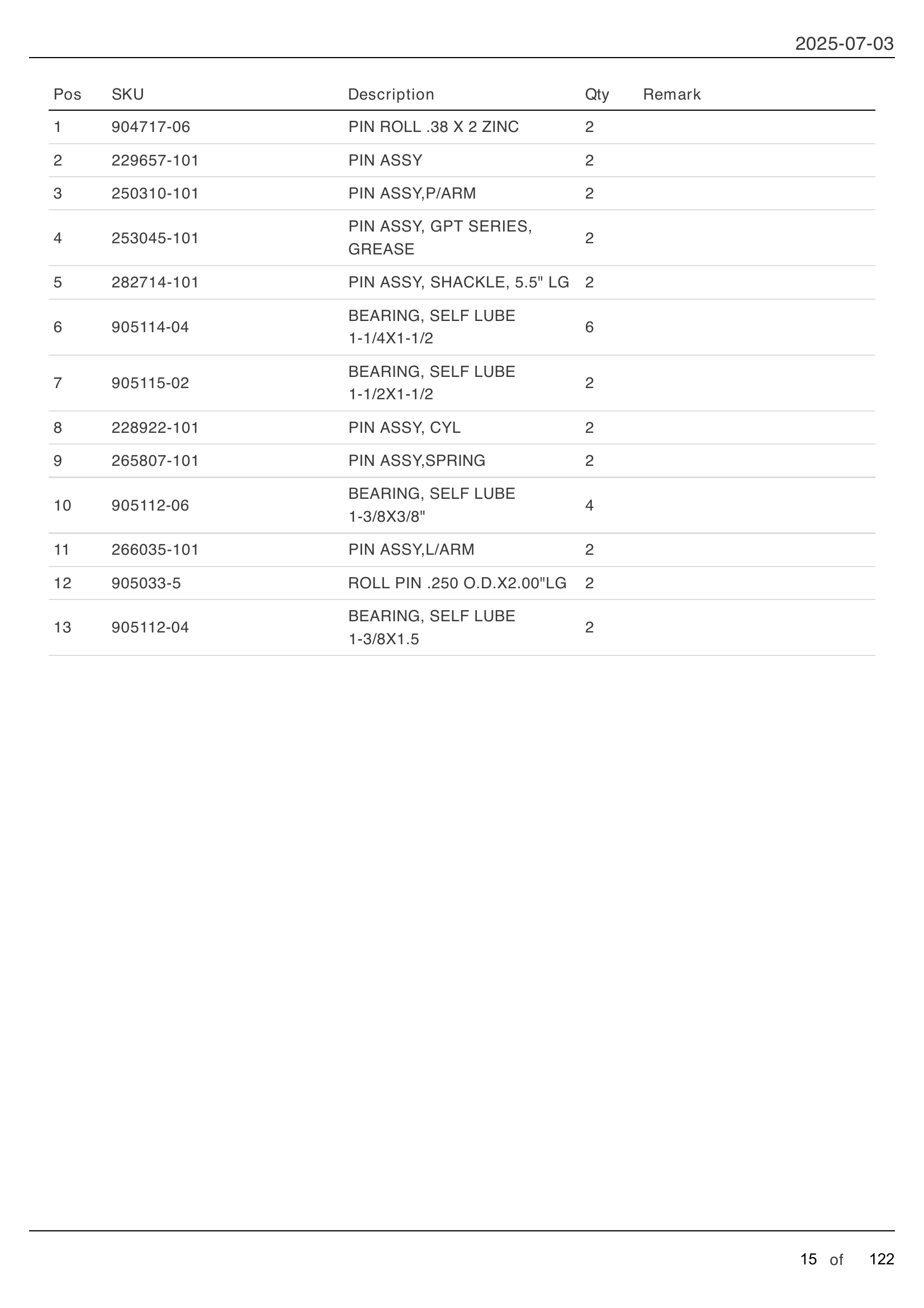 MAIN ASSEMBLY: GPT-25, GPT-3, GPTWR-25 AND GPTWR-3, PINS AND BUSHINGS parts table