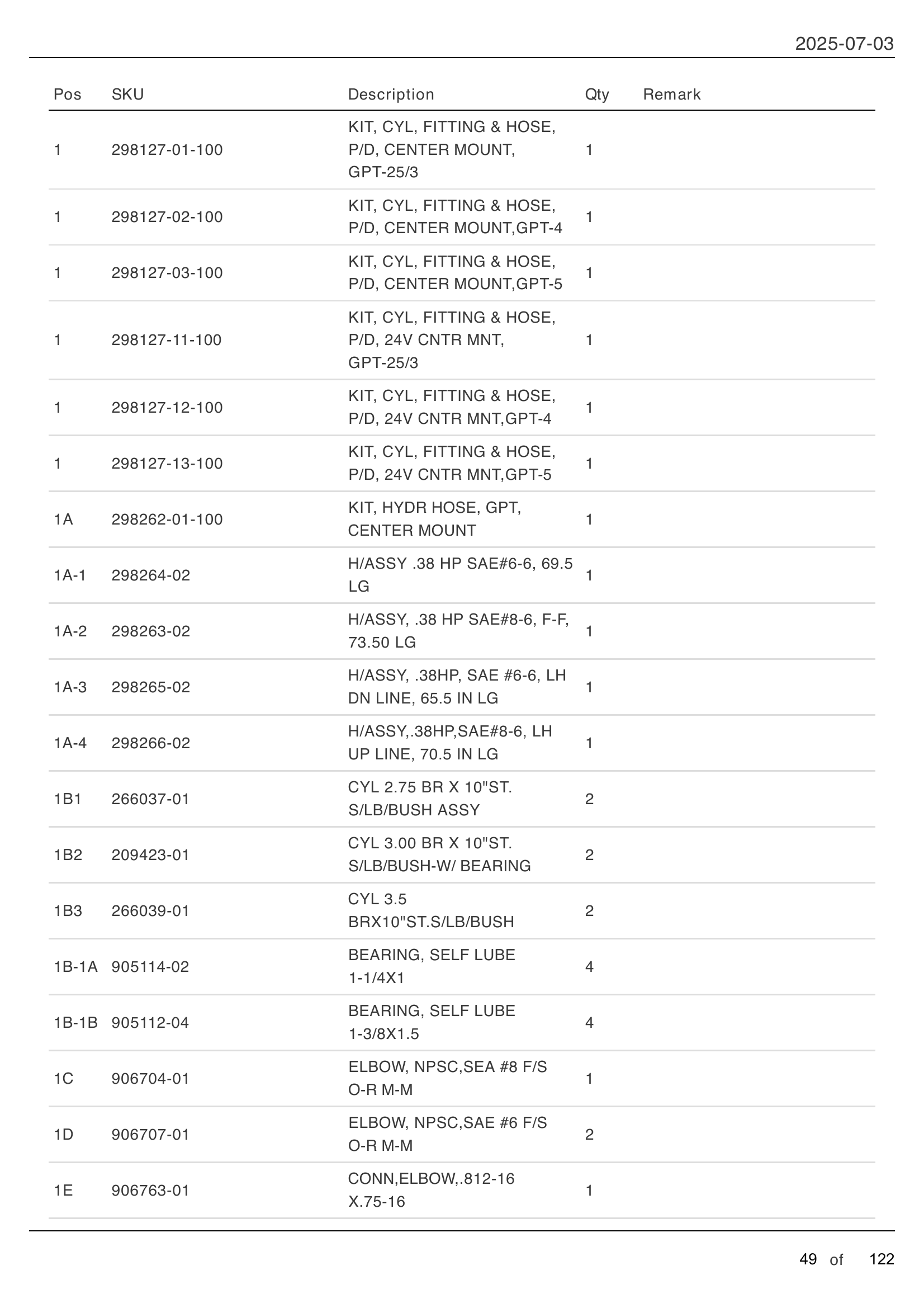 HYDRAULIC SYSTEMS - CENTER MOUNT SINGLE PUMP parts table