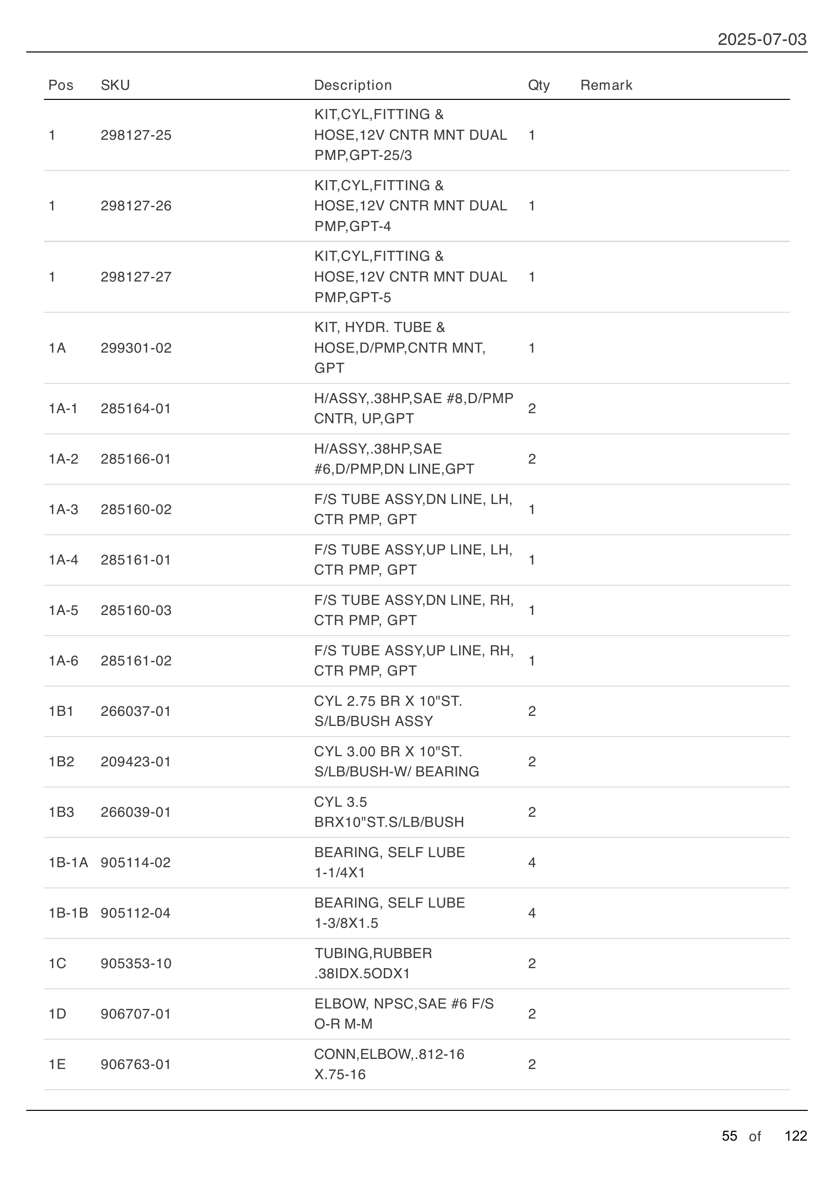 HYDRAULIC SYSTEMS - CENTER MOUNT DUAL PUMP parts table