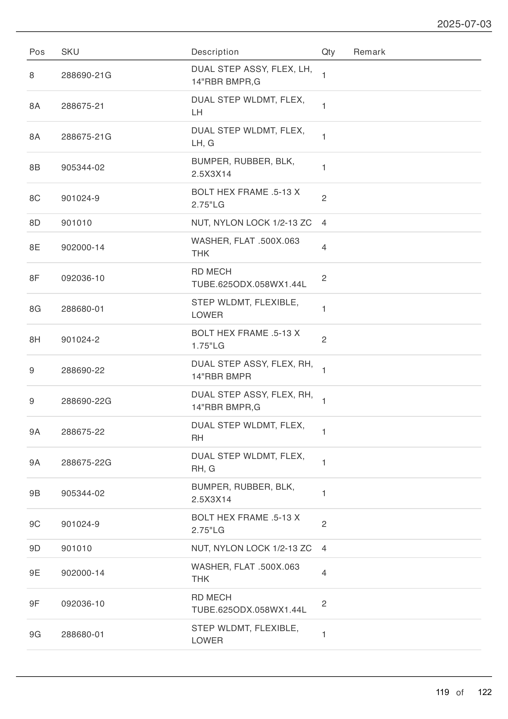 FLEXIBLE STEPS KITS parts table
