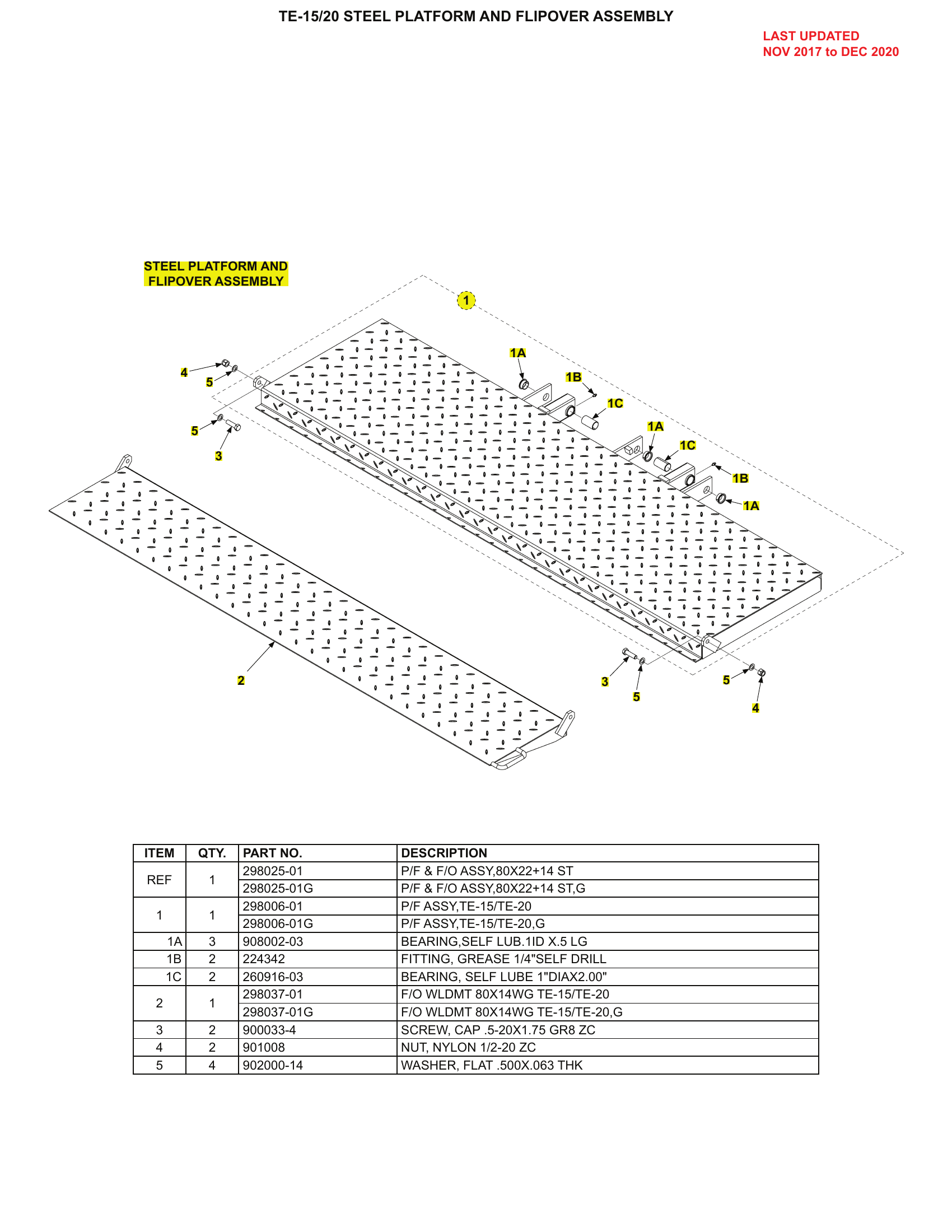 TE-15/20 STEEL PLATFORM AND FLIPOVER ASSEMBLY diagram