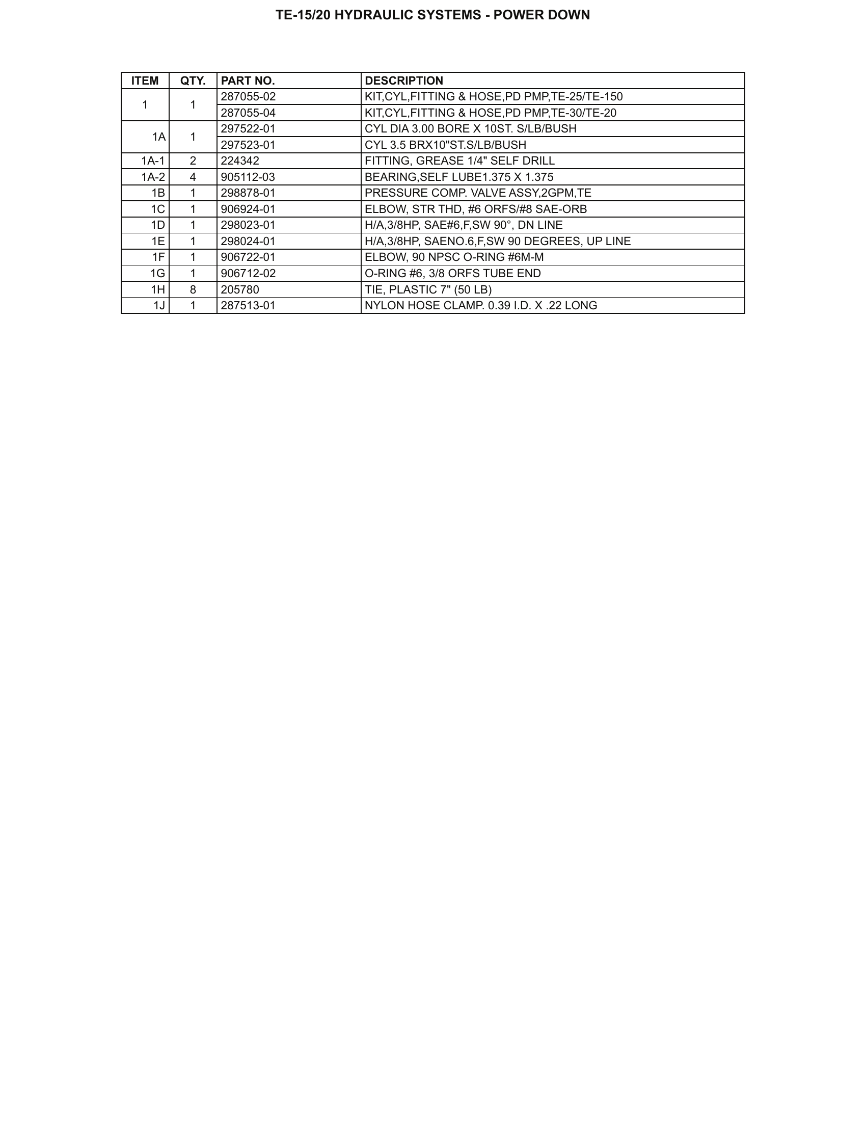 TE-15/20 HYDRAULIC SYSTEMS - POWER DOWN parts table