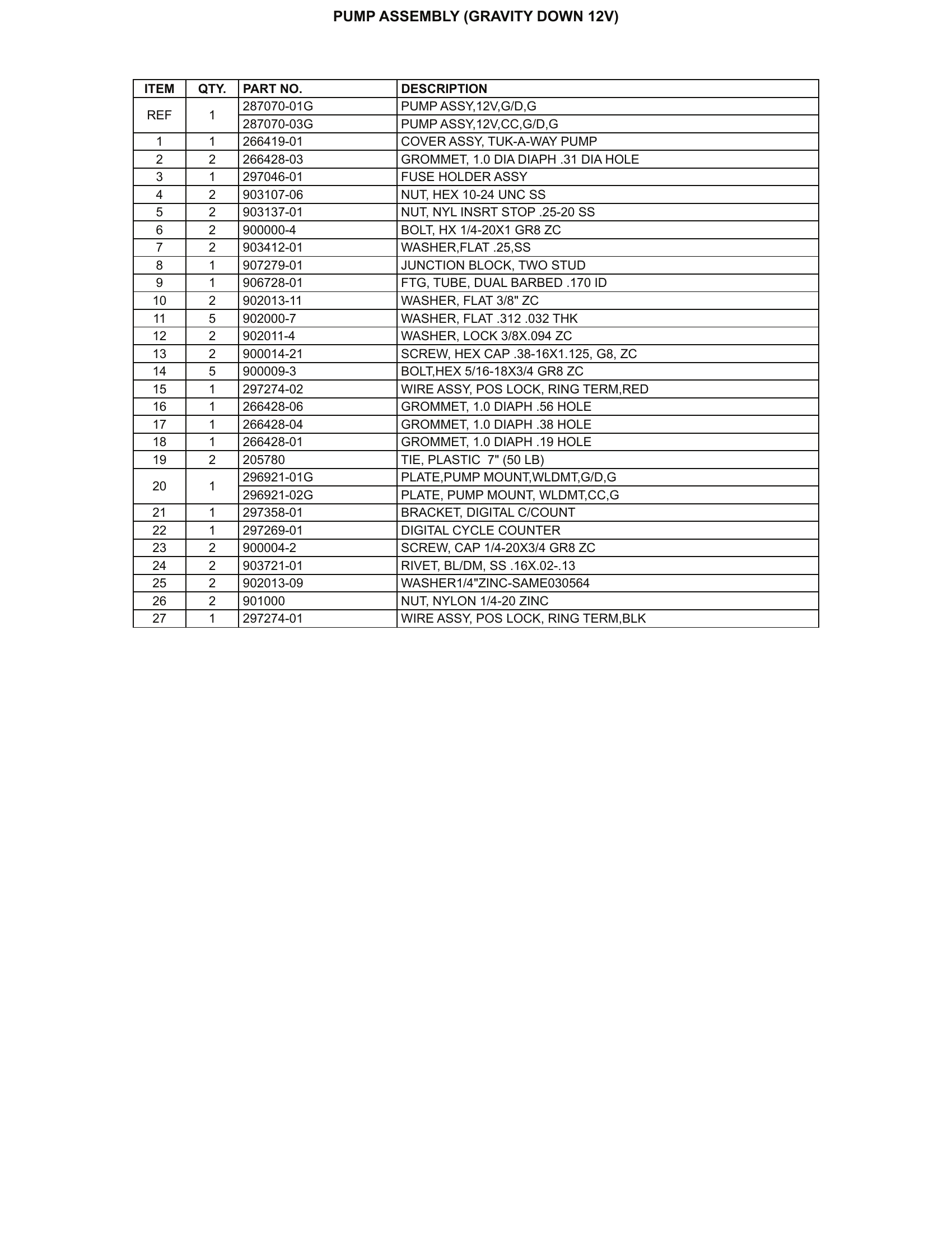 PUMP ASSEMBLY (GRAVITY DOWN 12V) parts table