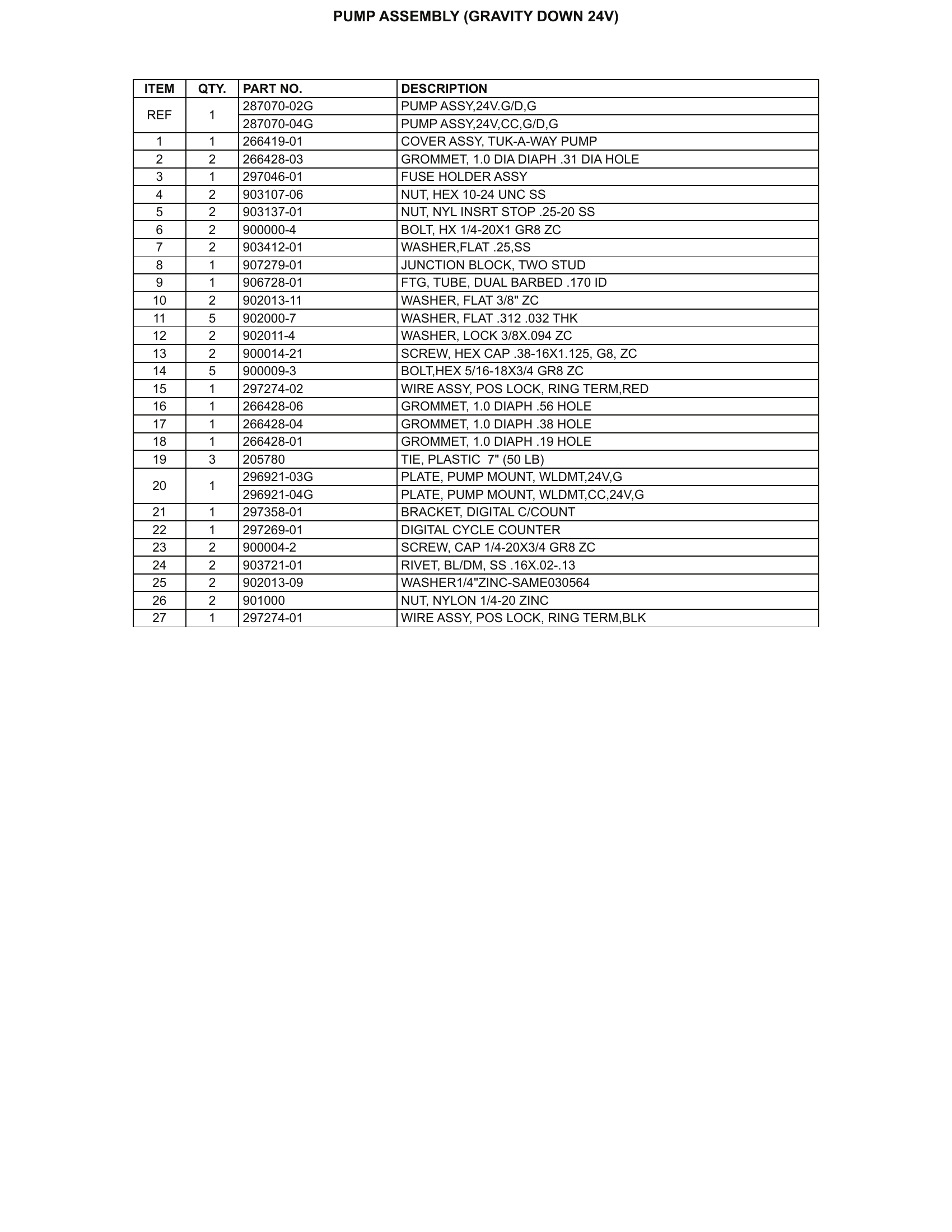 PUMP ASSEMBLY (GRAVITY DOWN 24V) parts table