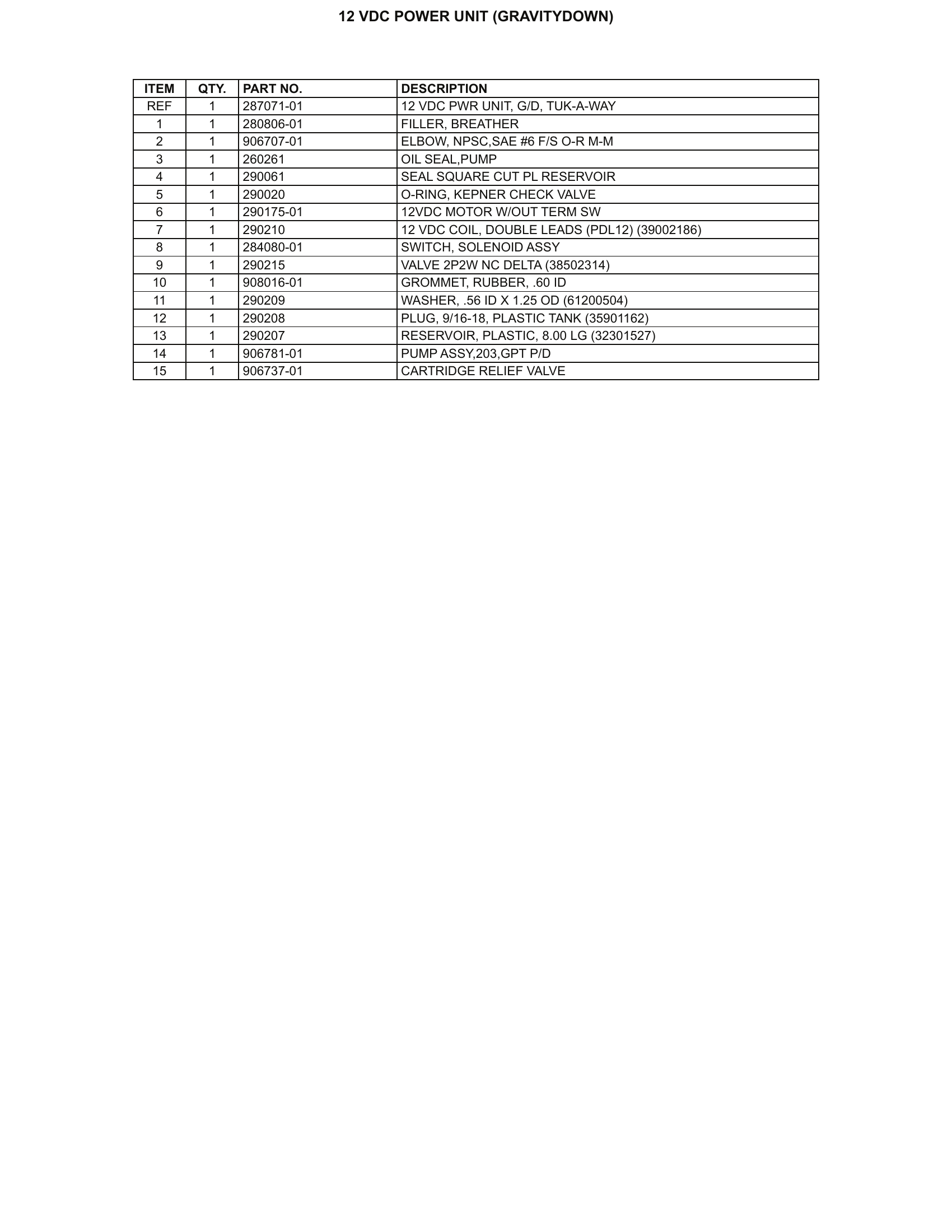 12 VDC POWER UNIT (GRAVITYDOWN) parts table