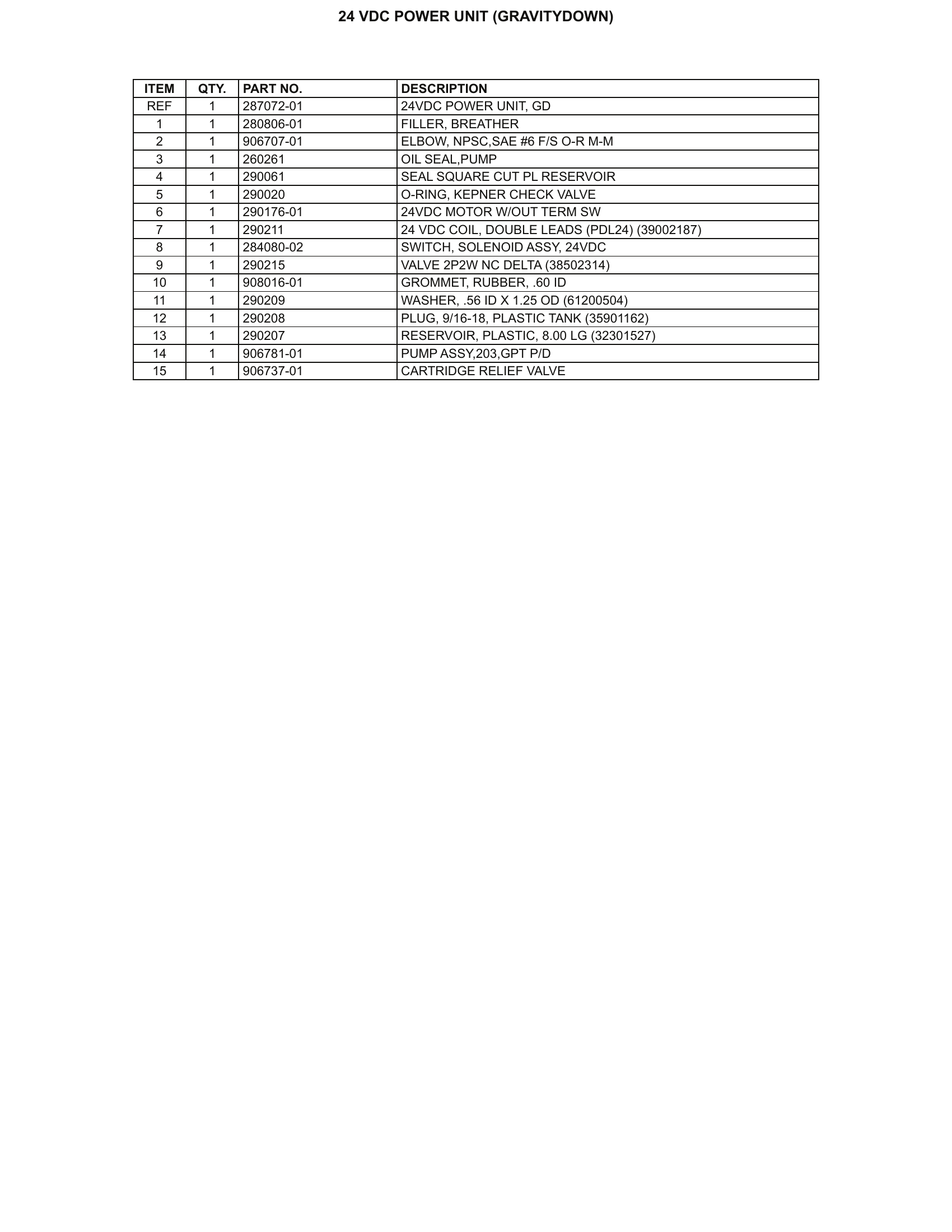 24 VDC POWER UNIT (GRAVITYDOWN) parts table