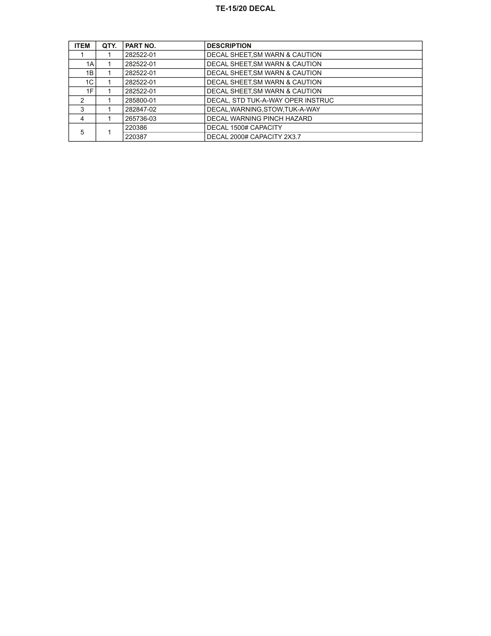 TE-15/20 DECAL parts table