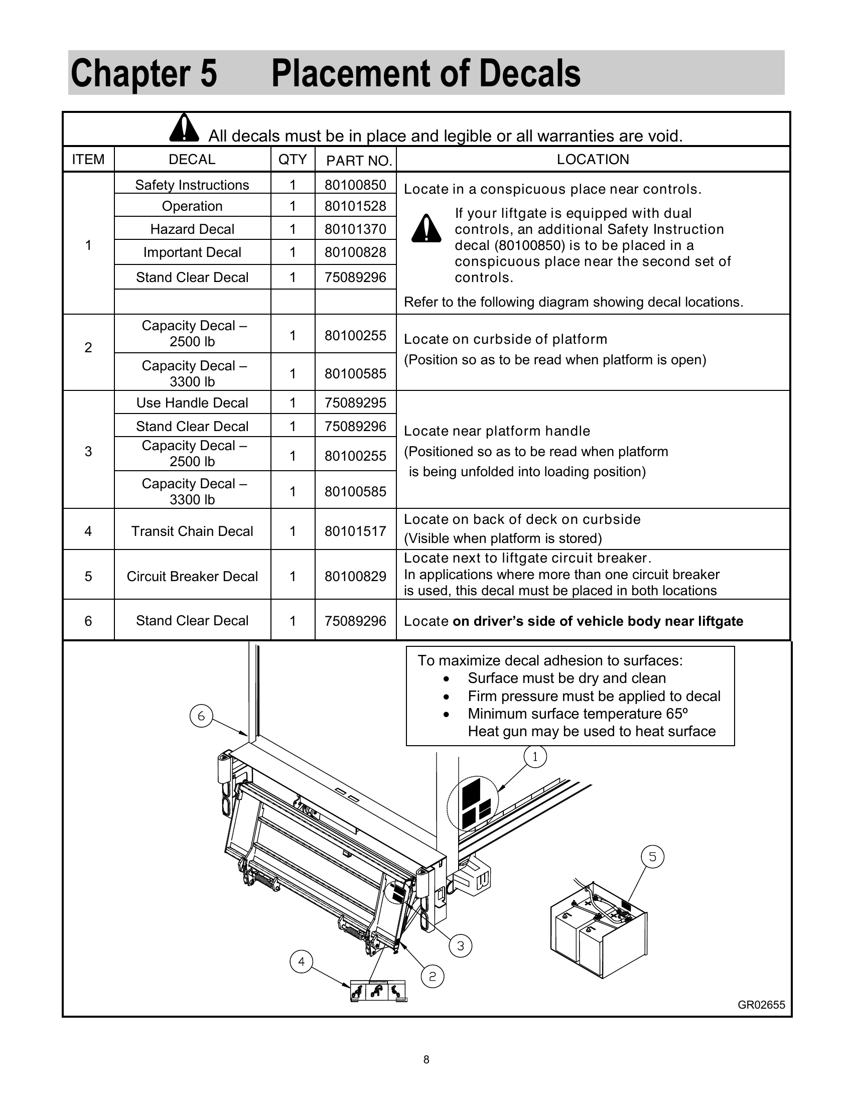 Placement of Decals diagram