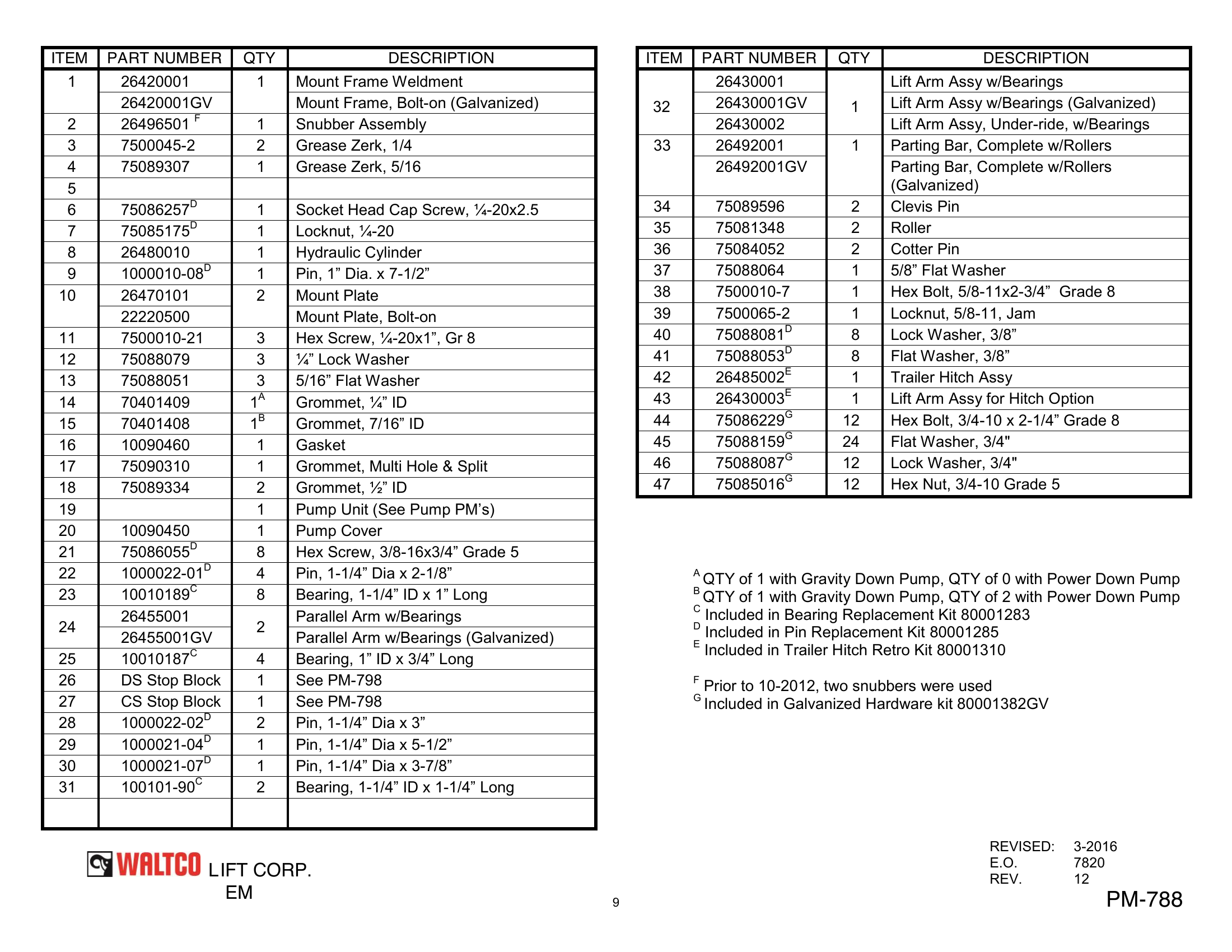 Mount Frame Assembly parts table