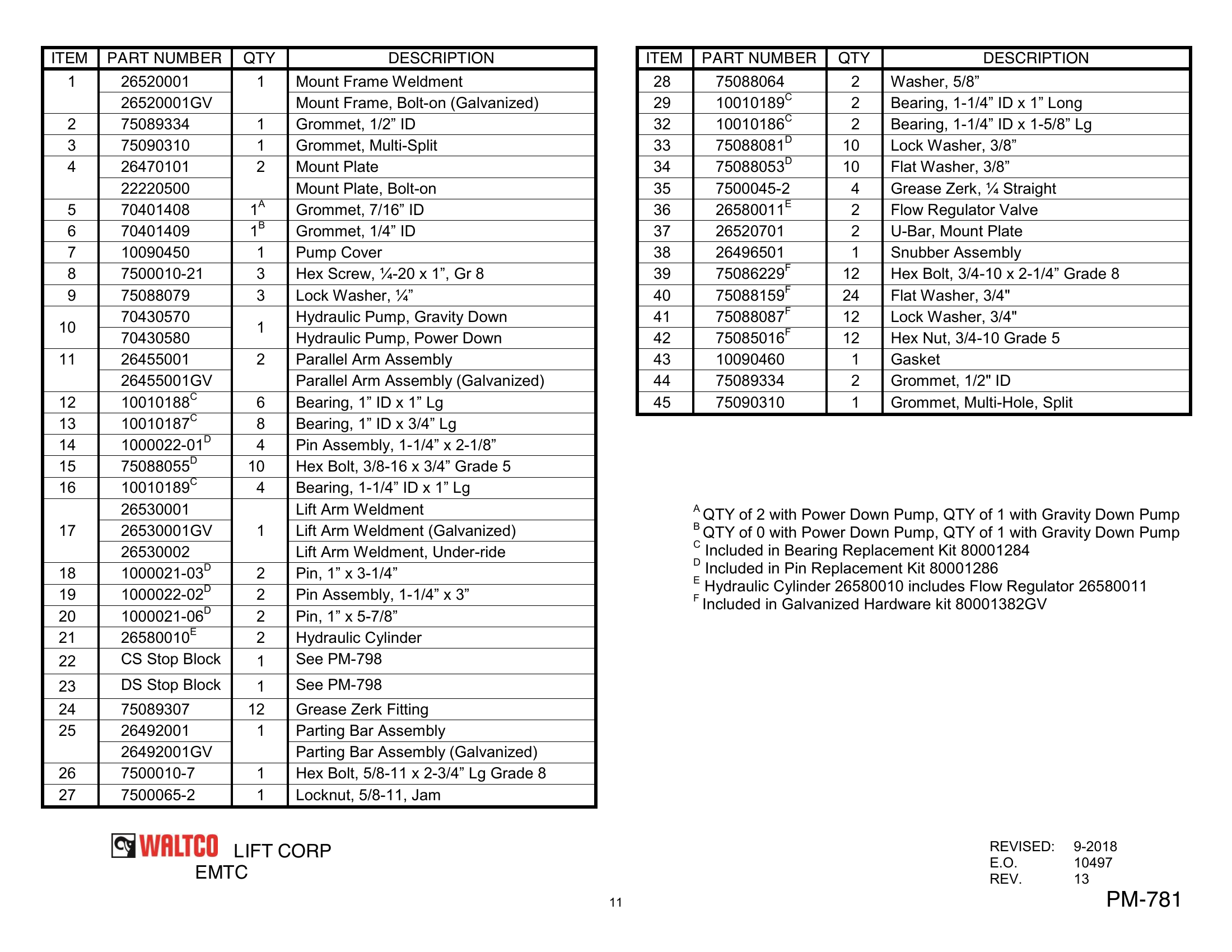 Mount Frame Assembly parts table