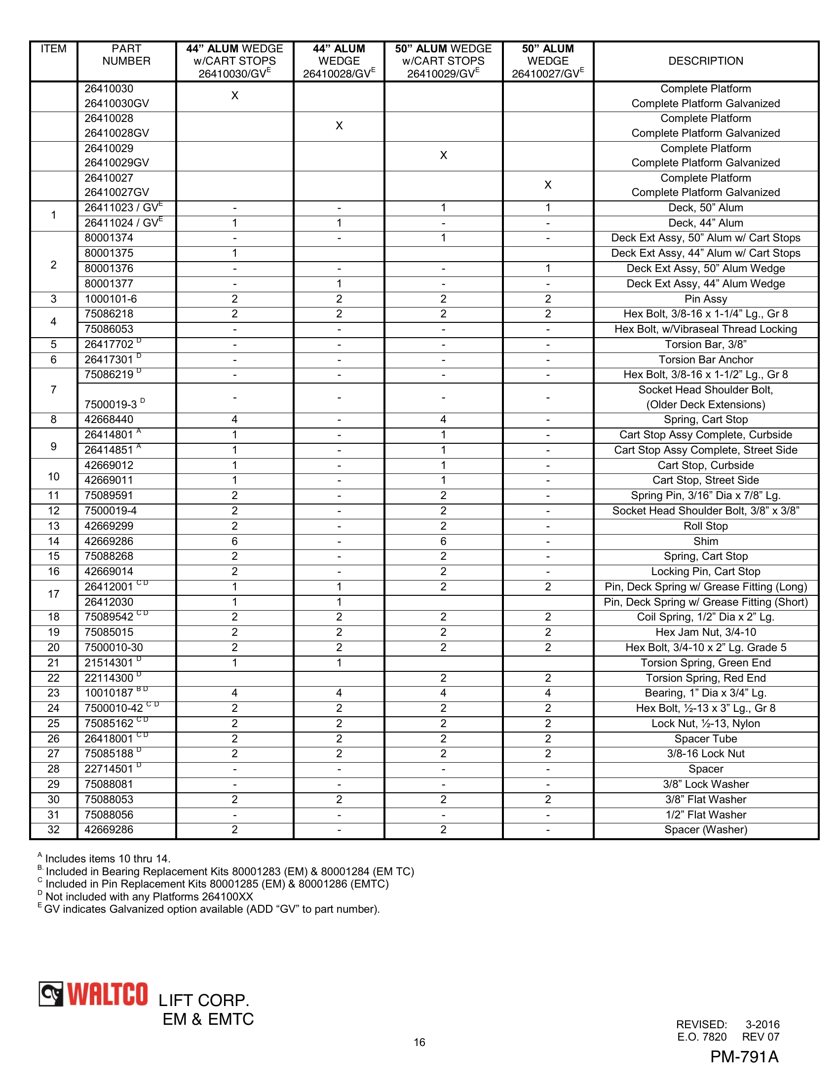 Aluminum Platform Assemblies parts table