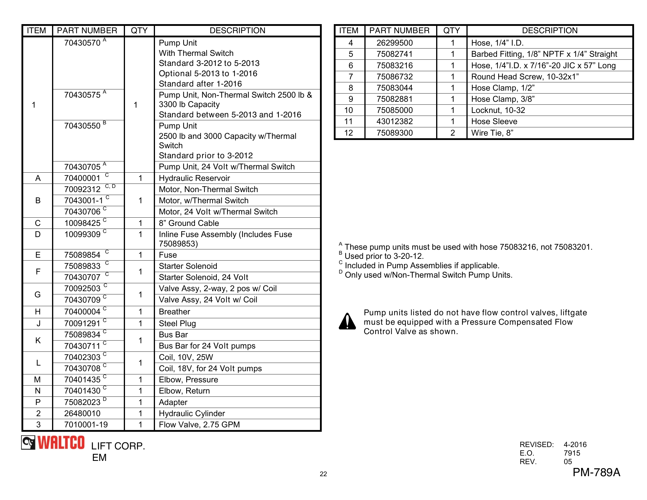 BED EXTENSION AND LIGHT KIT OPTIONS parts table