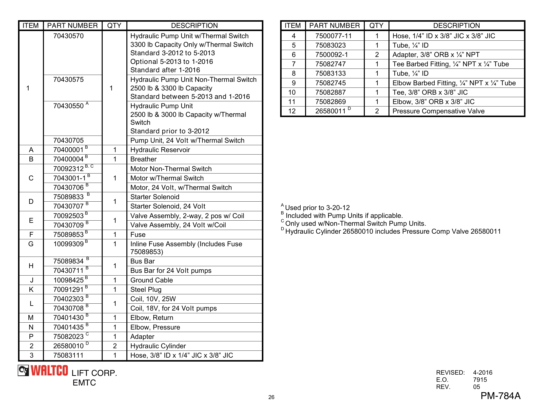 EMTC Hydraulic Layout, Gravity Down parts table