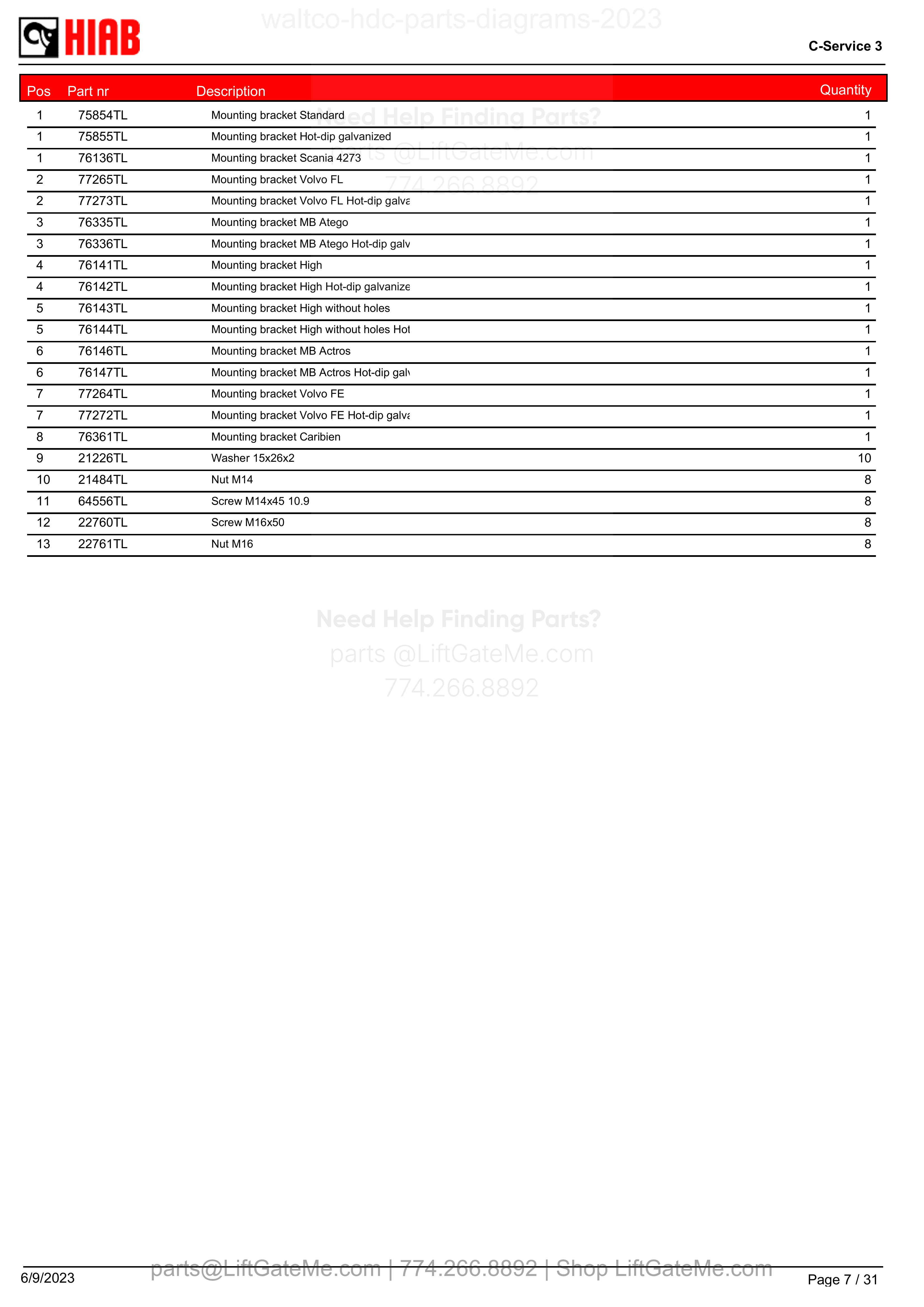 HDCMountBrackets parts table