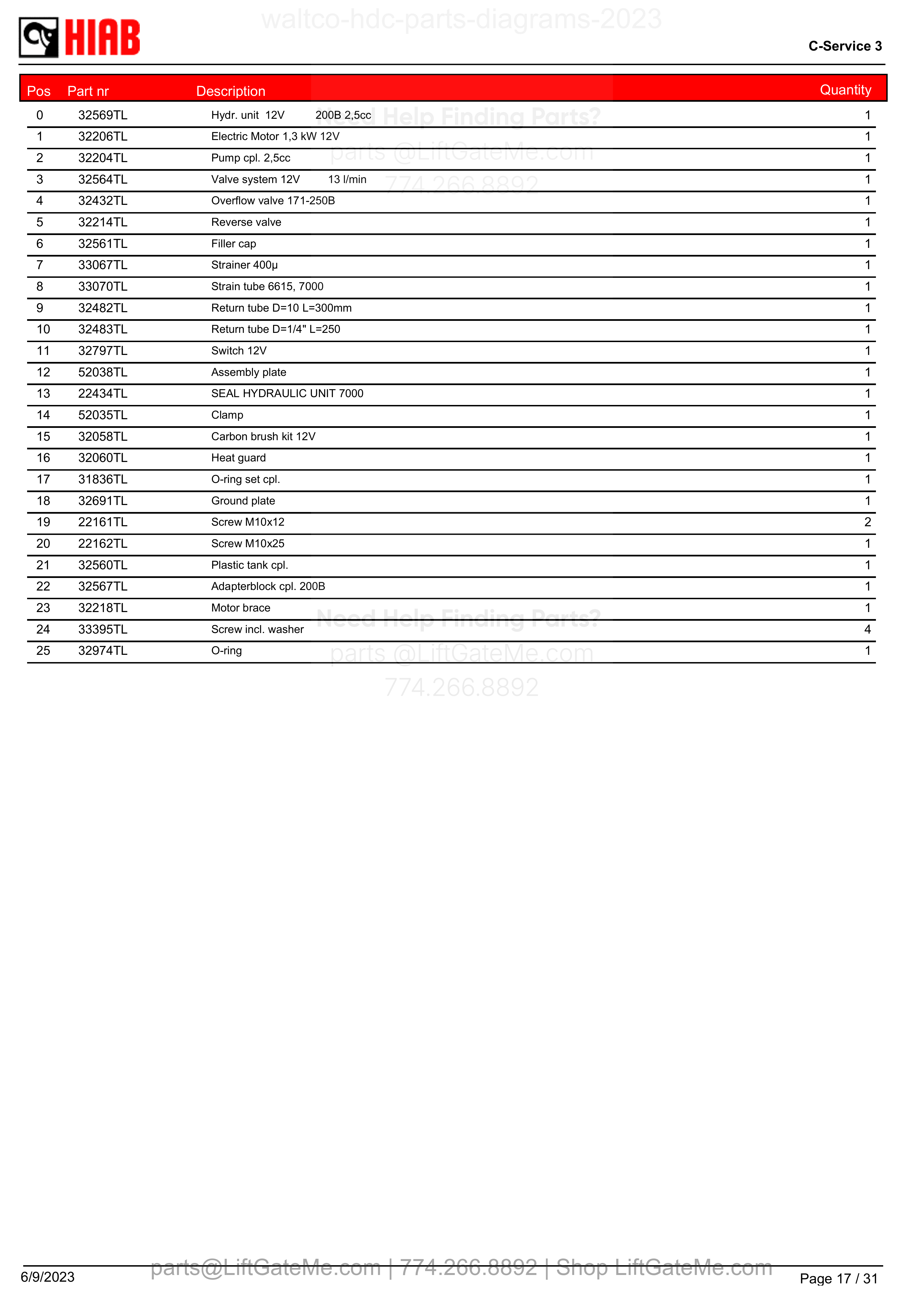 HDCPump parts table