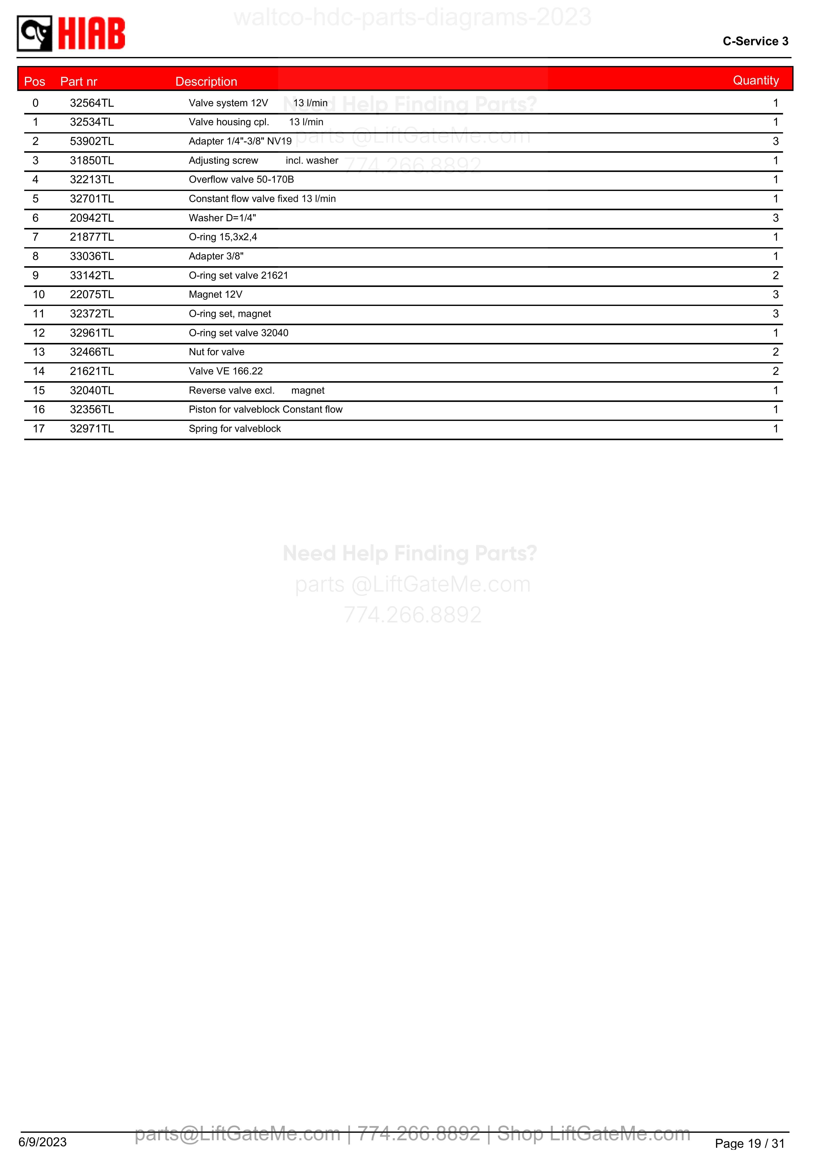 HDCvalveblock parts table