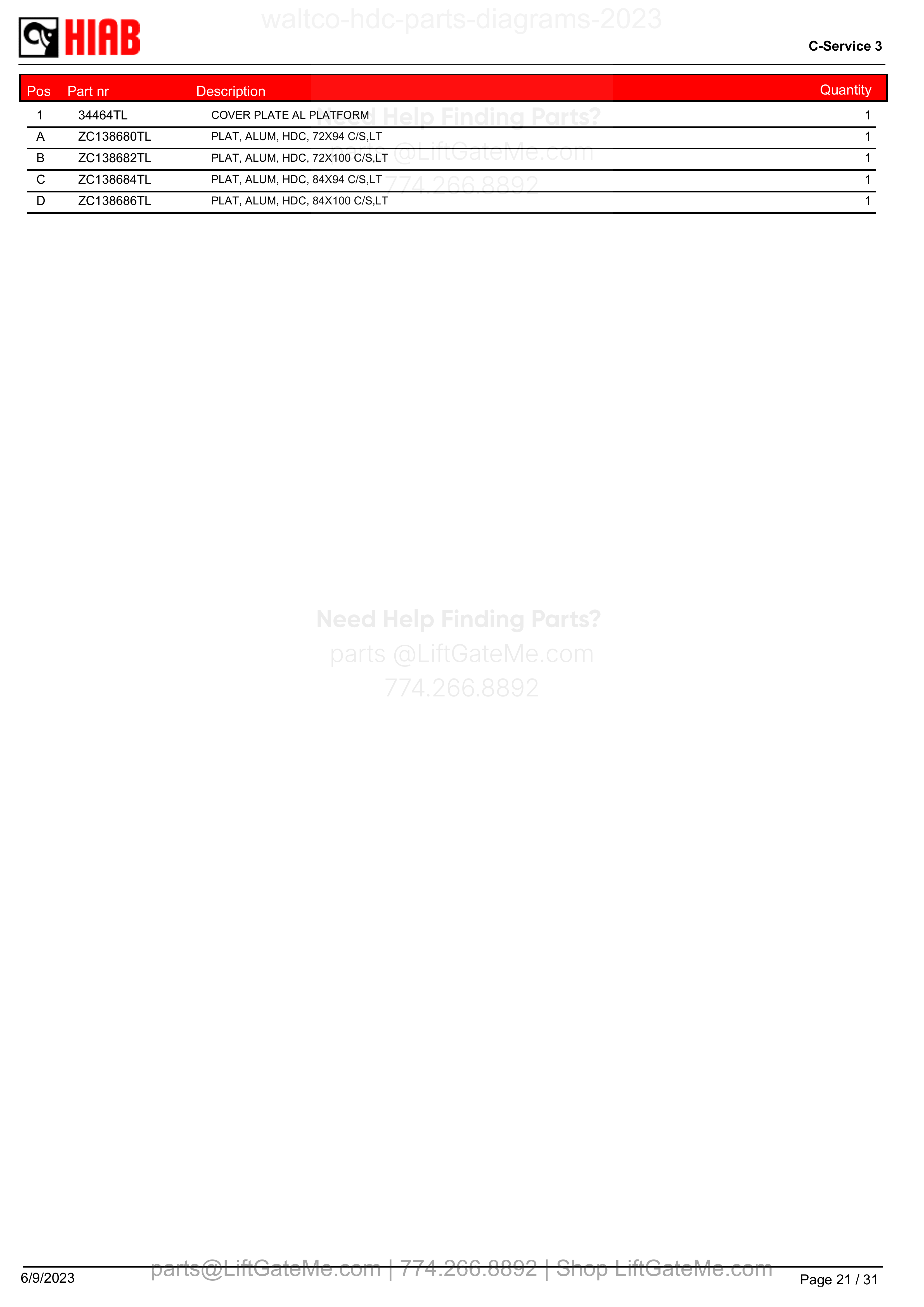 HDCPlatforms parts table
