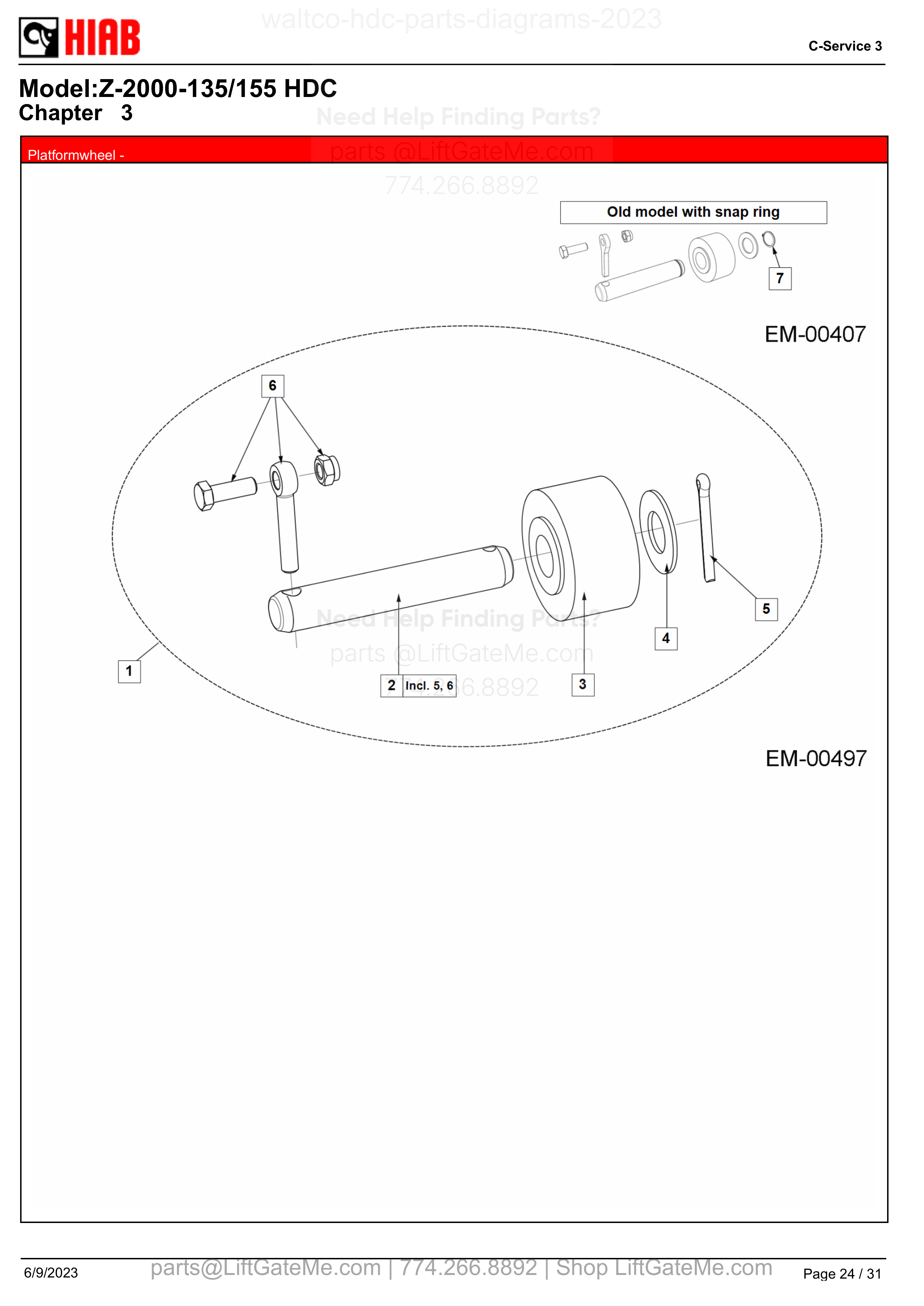 Platformwheel diagram
