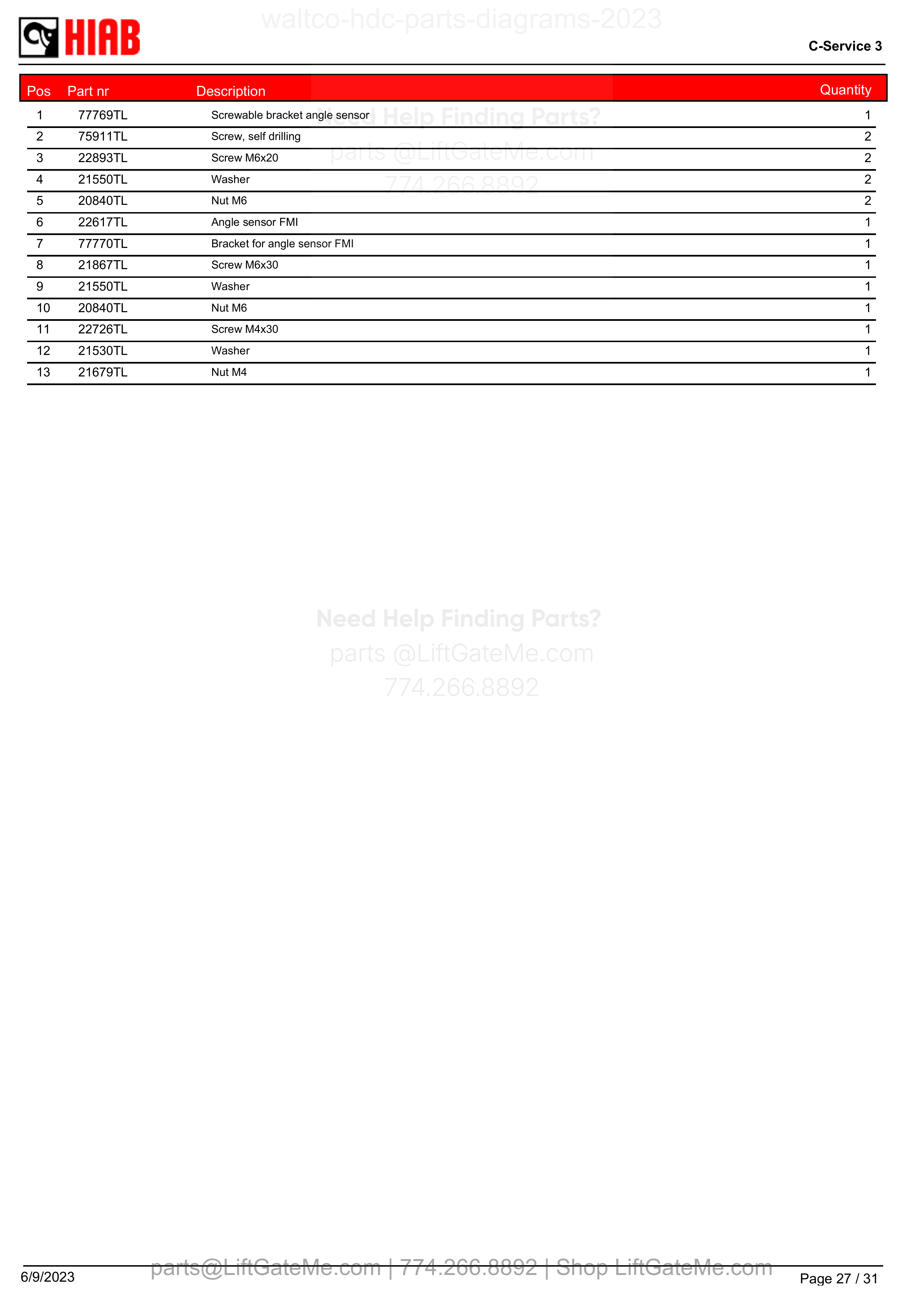 Anglesensor - parts table